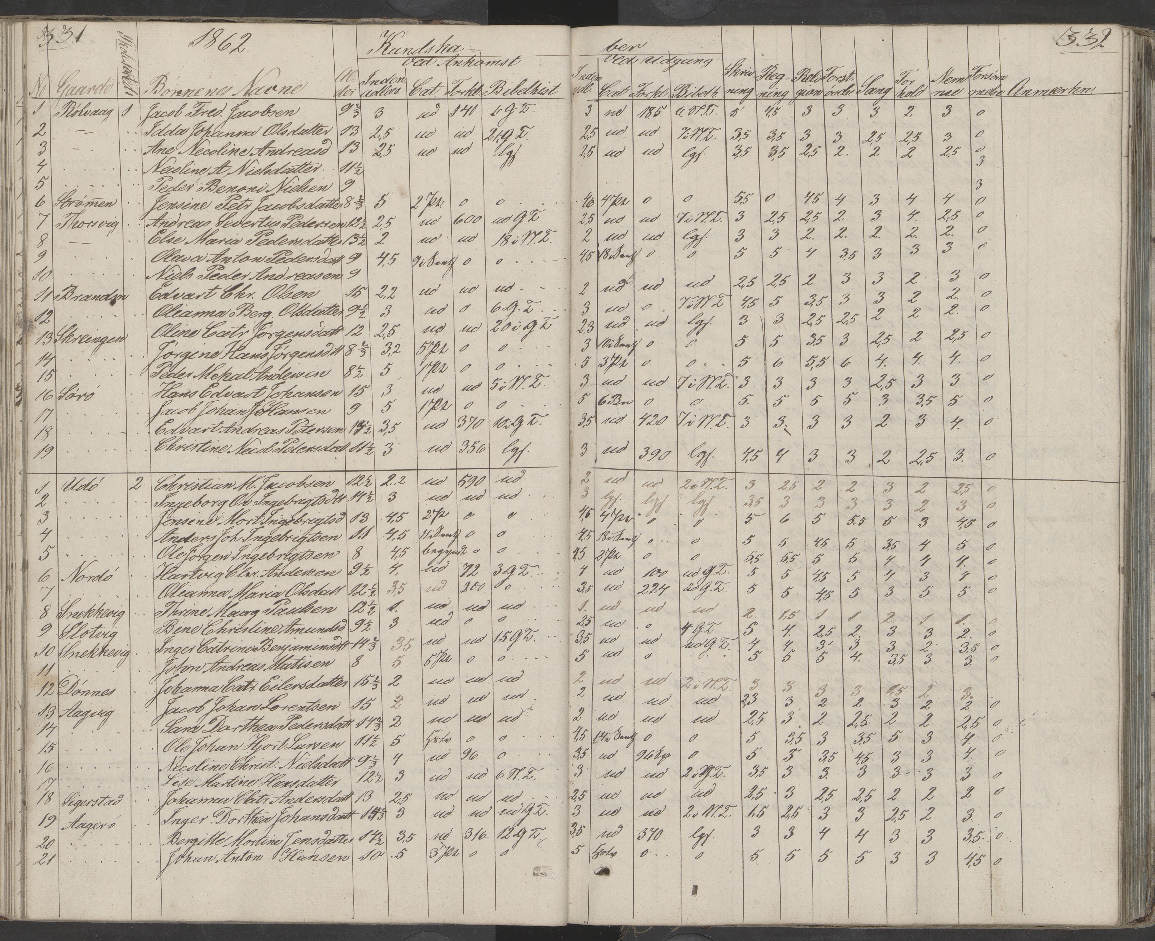 Dønna kommune. Dønnes fastskole, AIN/K-18270.510.01/442/L0001: Skoleprotokoll, 1832-1863