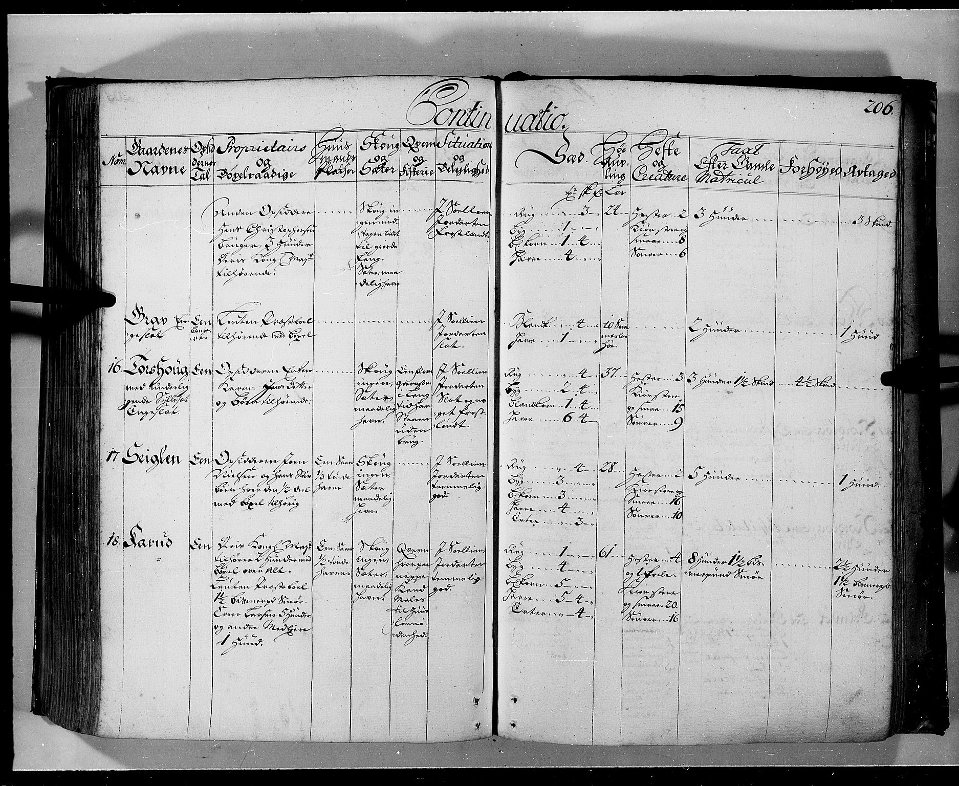 Rentekammeret inntil 1814, Realistisk ordnet avdeling, AV/RA-EA-4070/N/Nb/Nbf/L0103a: Hedmark eksaminasjonsprotokoll, 1723, p. 205b-206a