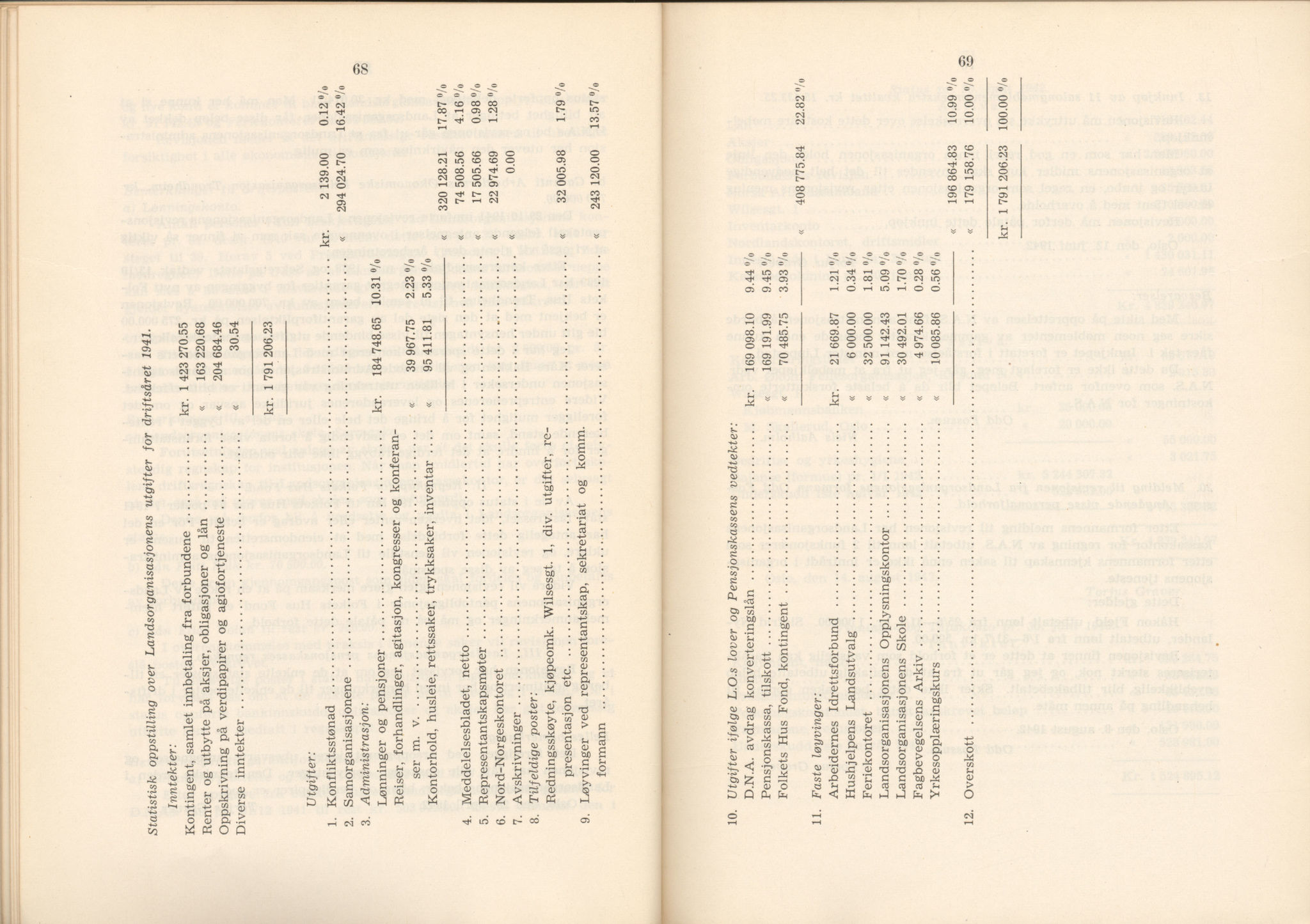 Landsorganisasjonen i Norge, AAB/ARK-1579, 1911-1953, p. 478