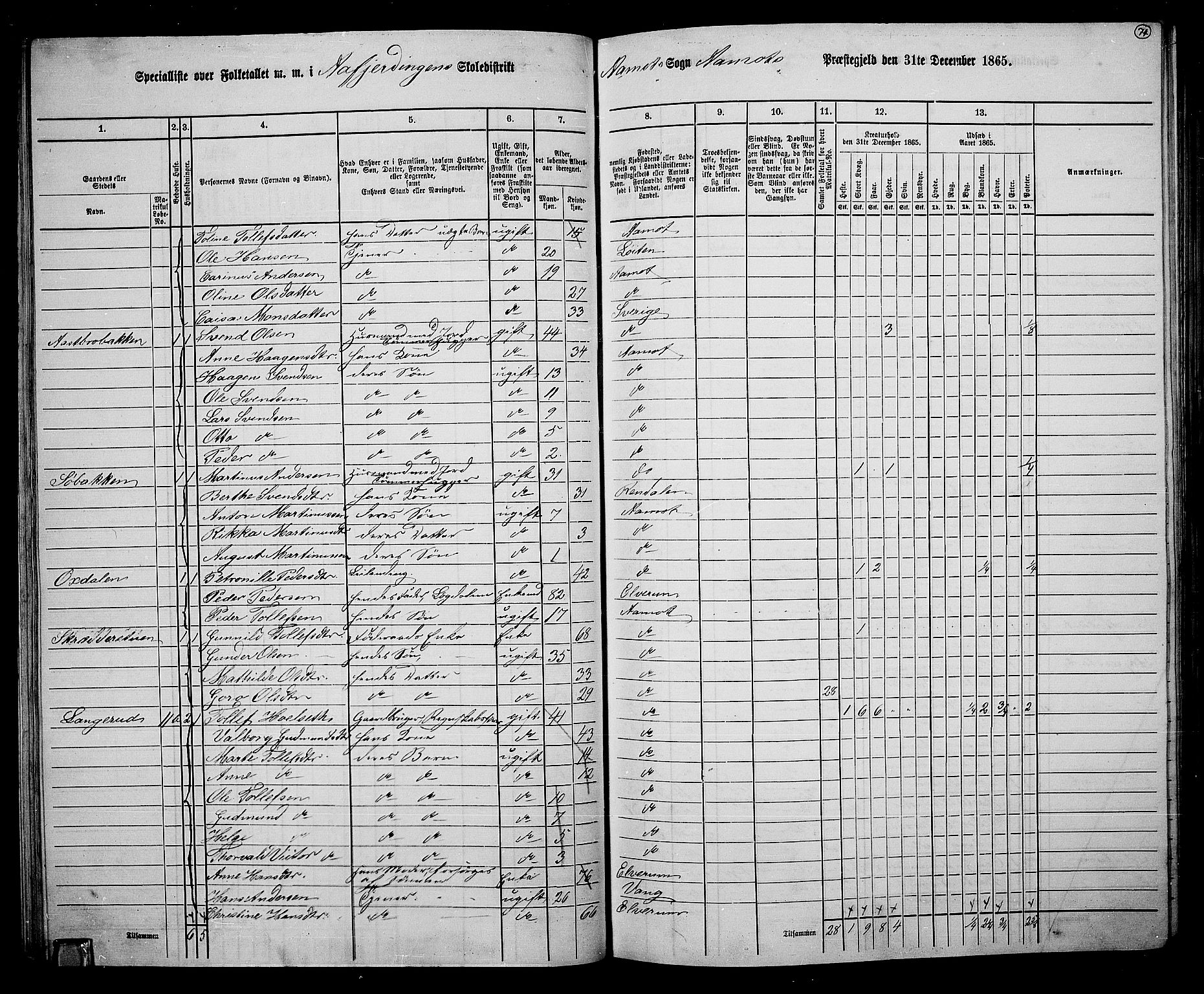 RA, 1865 census for Åmot, 1865, p. 69