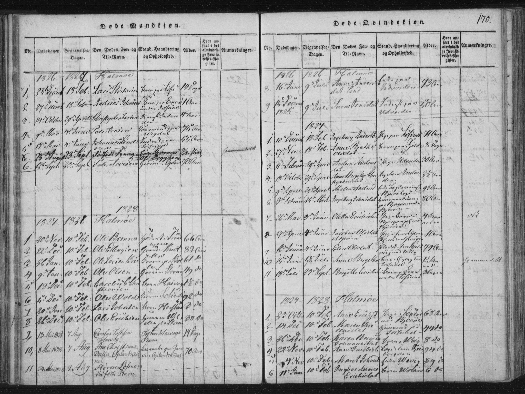 Ministerialprotokoller, klokkerbøker og fødselsregistre - Nord-Trøndelag, SAT/A-1458/773/L0609: Parish register (official) no. 773A03 /3, 1815-1830, p. 170