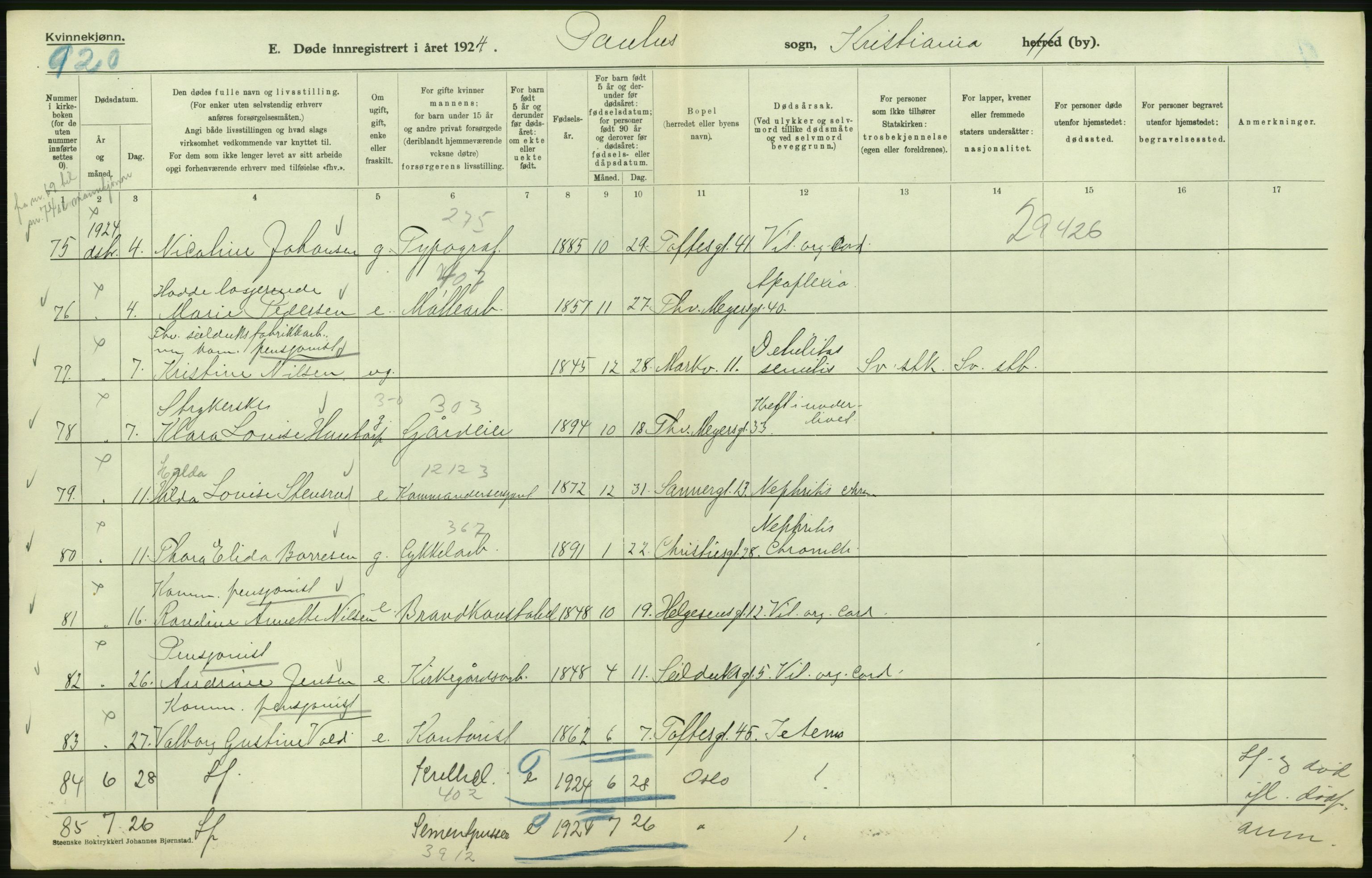 Statistisk sentralbyrå, Sosiodemografiske emner, Befolkning, RA/S-2228/D/Df/Dfc/Dfcd/L0009: Kristiania: Døde kvinner, dødfødte, 1924, p. 262