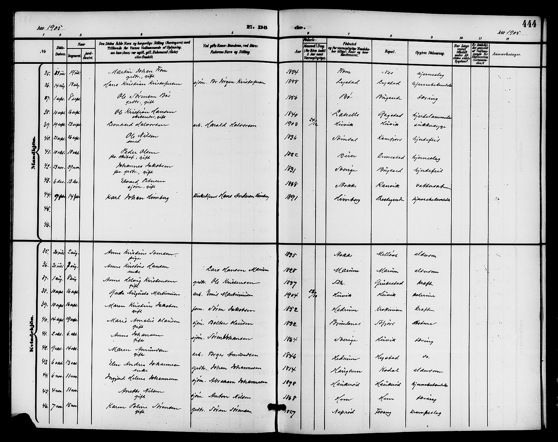 Sandar kirkebøker, AV/SAKO-A-243/G/Ga/L0002: Parish register (copy) no. 2, 1900-1915, p. 444