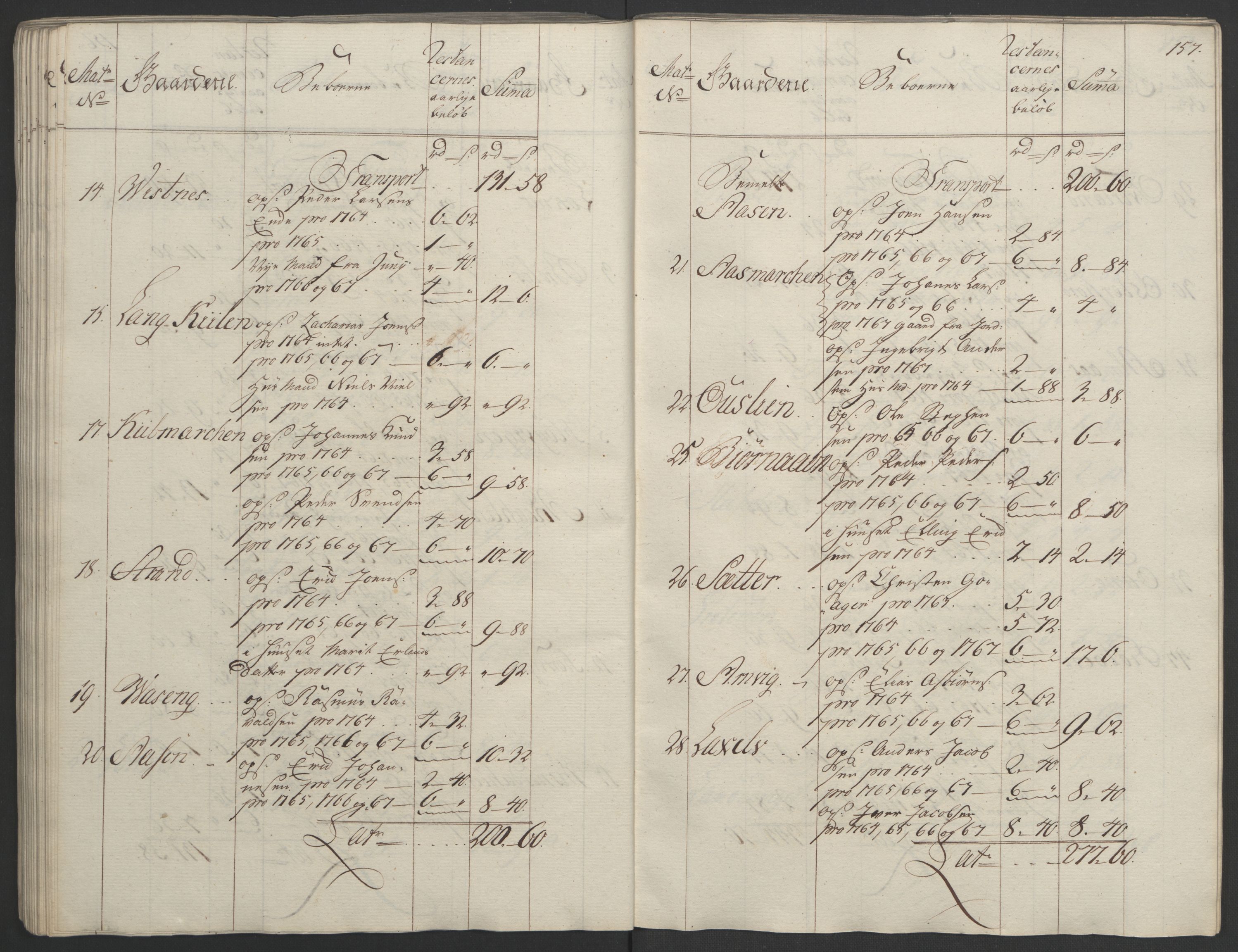 Rentekammeret inntil 1814, Realistisk ordnet avdeling, RA/EA-4070/Ol/L0023: [Gg 10]: Ekstraskatten, 23.09.1762. Helgeland (restanseregister), 1767-1772, p. 154