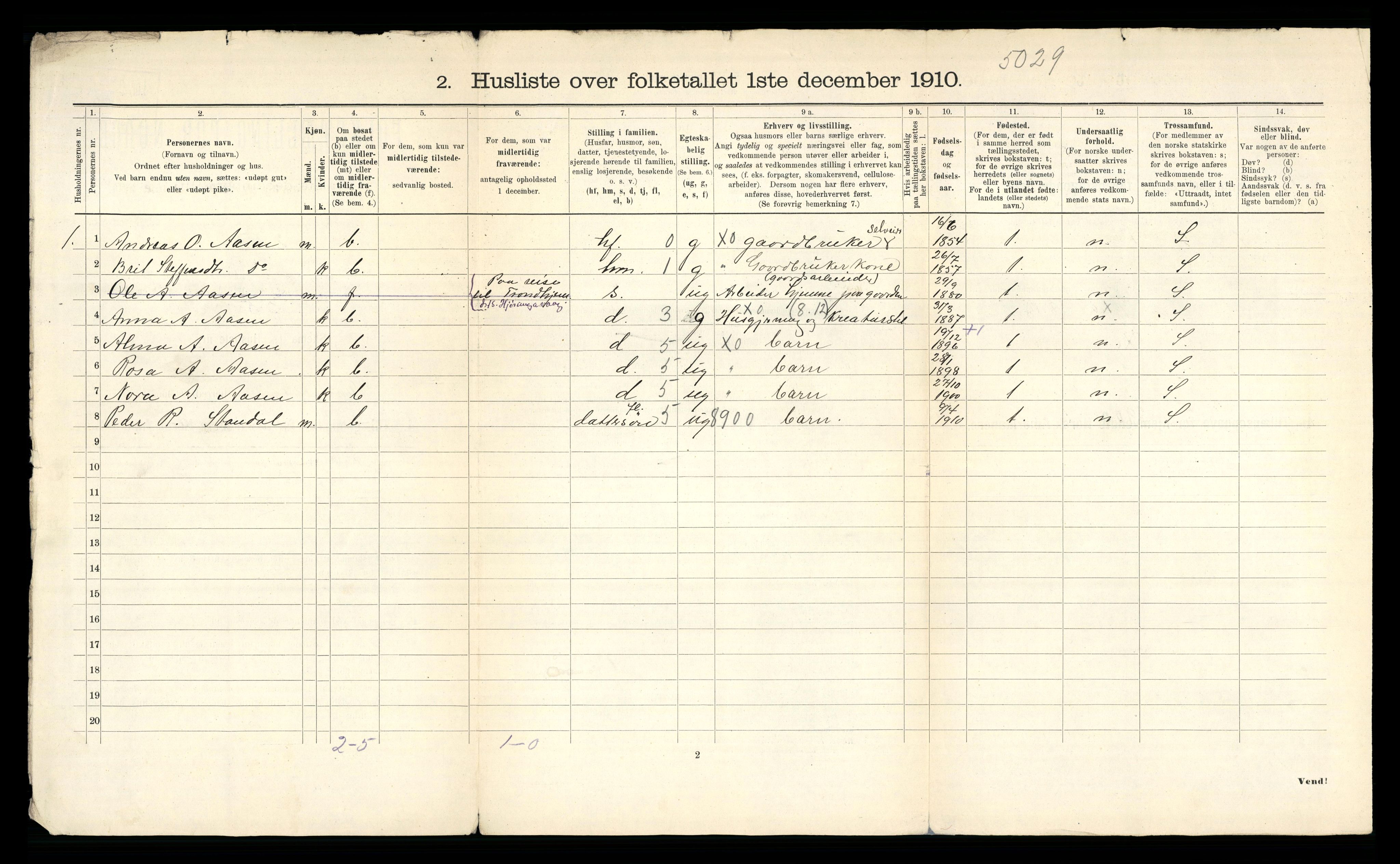 RA, 1910 census for Sunnylven, 1910, p. 33