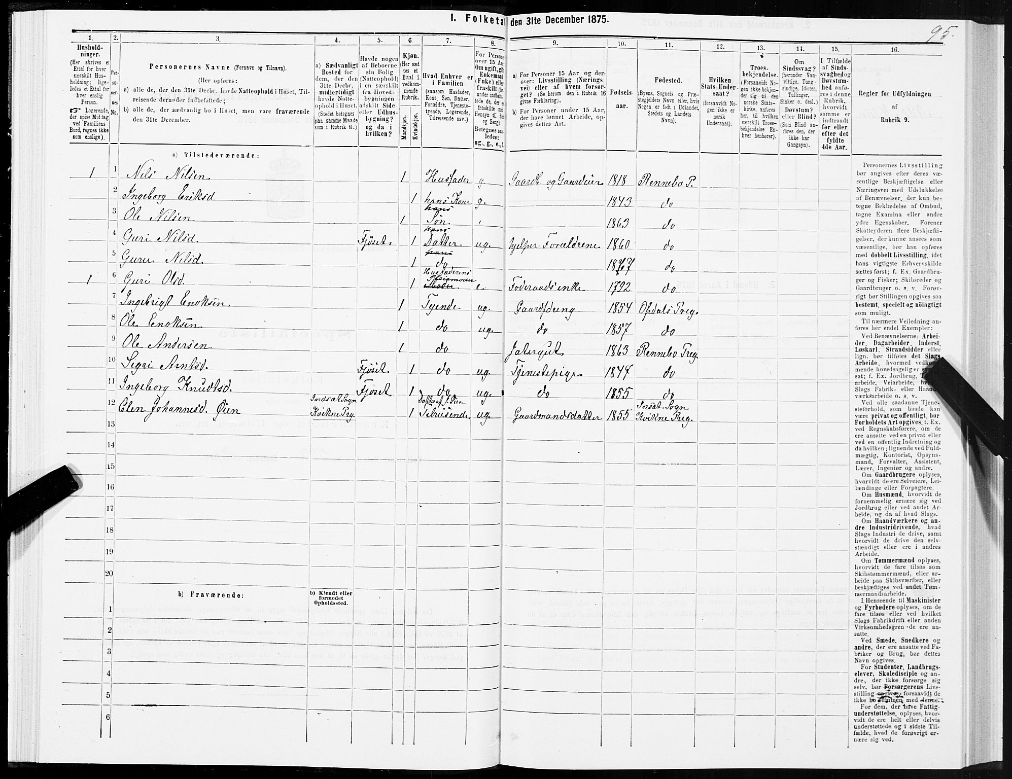 SAT, 1875 census for 1635P Rennebu, 1875, p. 2095