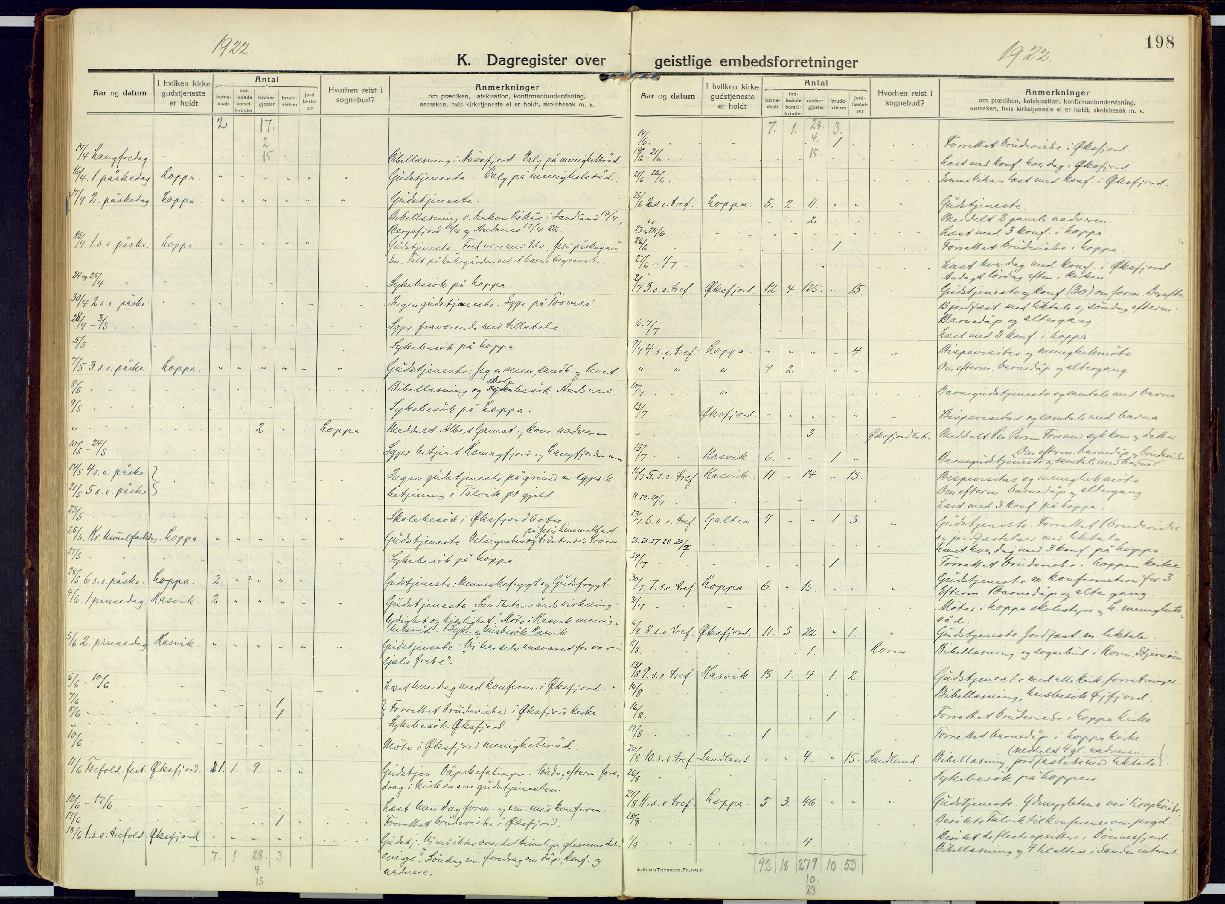 Loppa sokneprestkontor, SATØ/S-1339/H/Ha/L0013kirke: Parish register (official) no. 13, 1920-1932, p. 198