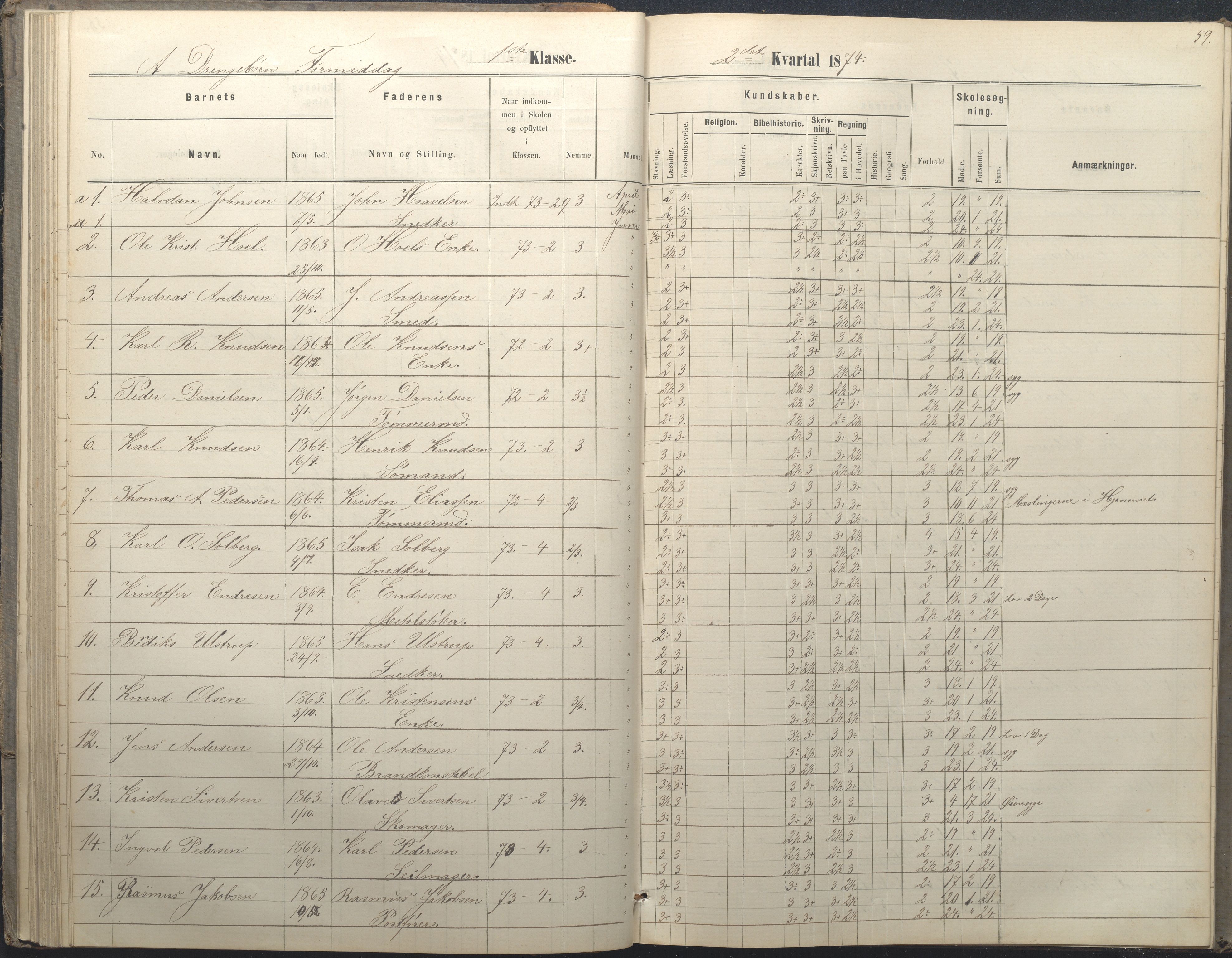 Arendal kommune, Katalog I, AAKS/KA0906-PK-I/07/L0036: Protokoll for 1. og 2. klasse, 1870-1882, p. 59