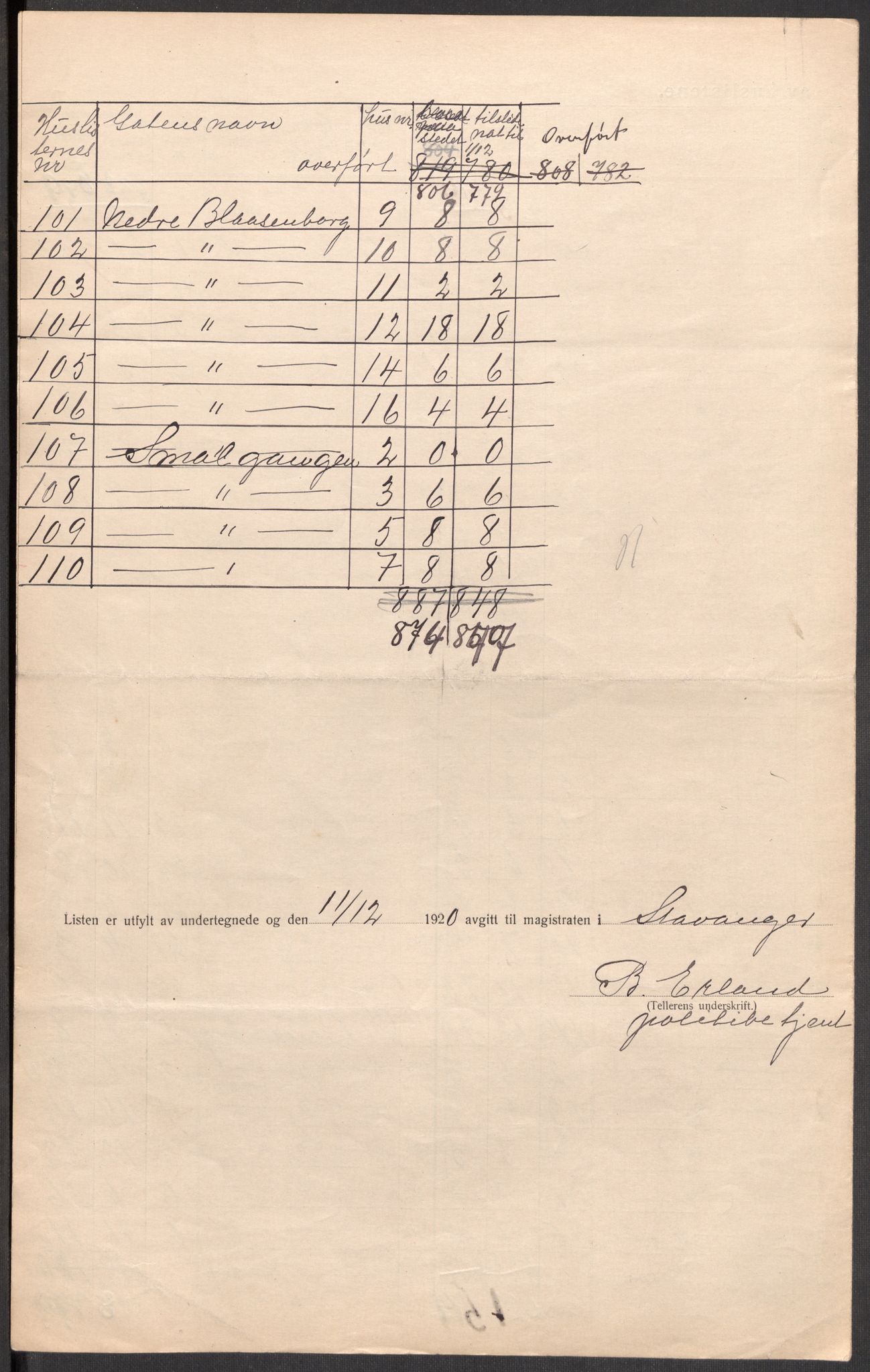 SAST, 1920 census for Stavanger, 1920, p. 51