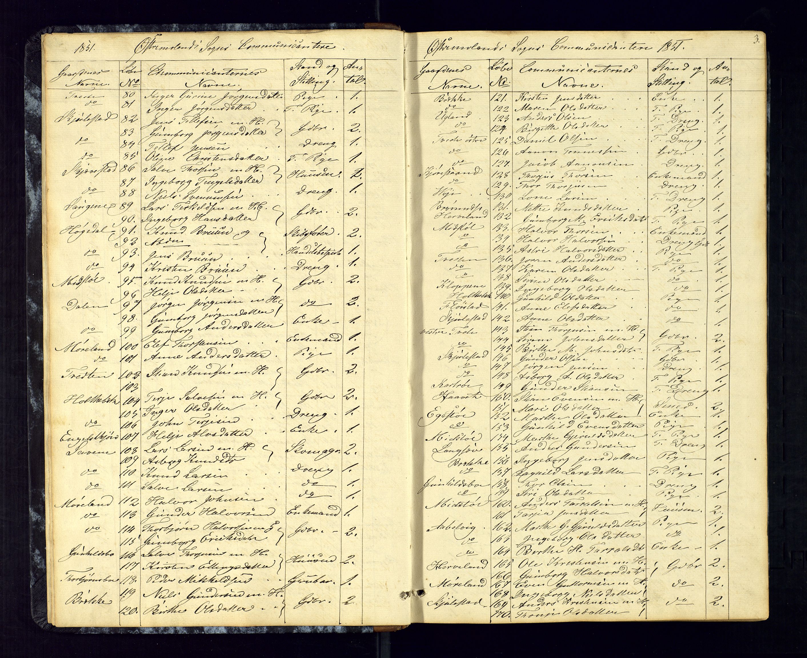 Austre Moland sokneprestkontor, SAK/1111-0001/F/Fc/Fca/L0002: Communicants register no. C-2, 1851-1867, p. 3