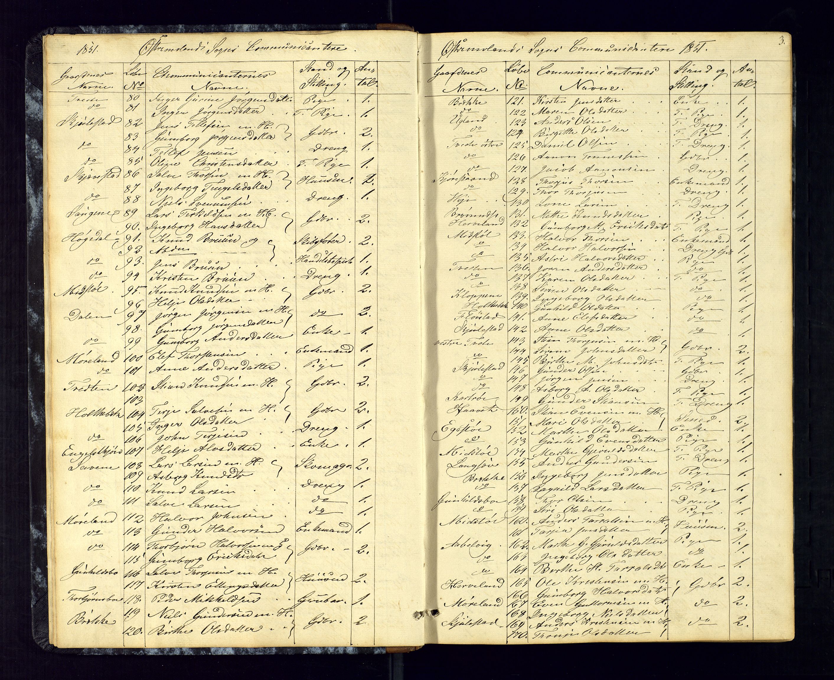 Austre Moland sokneprestkontor, AV/SAK-1111-0001/F/Fc/Fca/L0002: Communicants register no. C-2, 1851-1867, p. 3