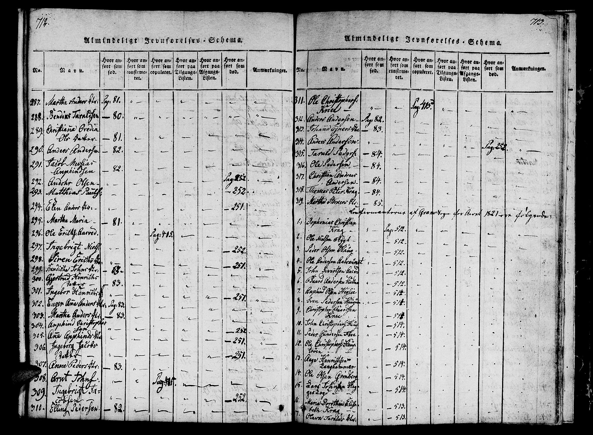 Ministerialprotokoller, klokkerbøker og fødselsregistre - Nord-Trøndelag, SAT/A-1458/746/L0441: Parish register (official) no. 746A03 /2, 1816-1827, p. 712-713