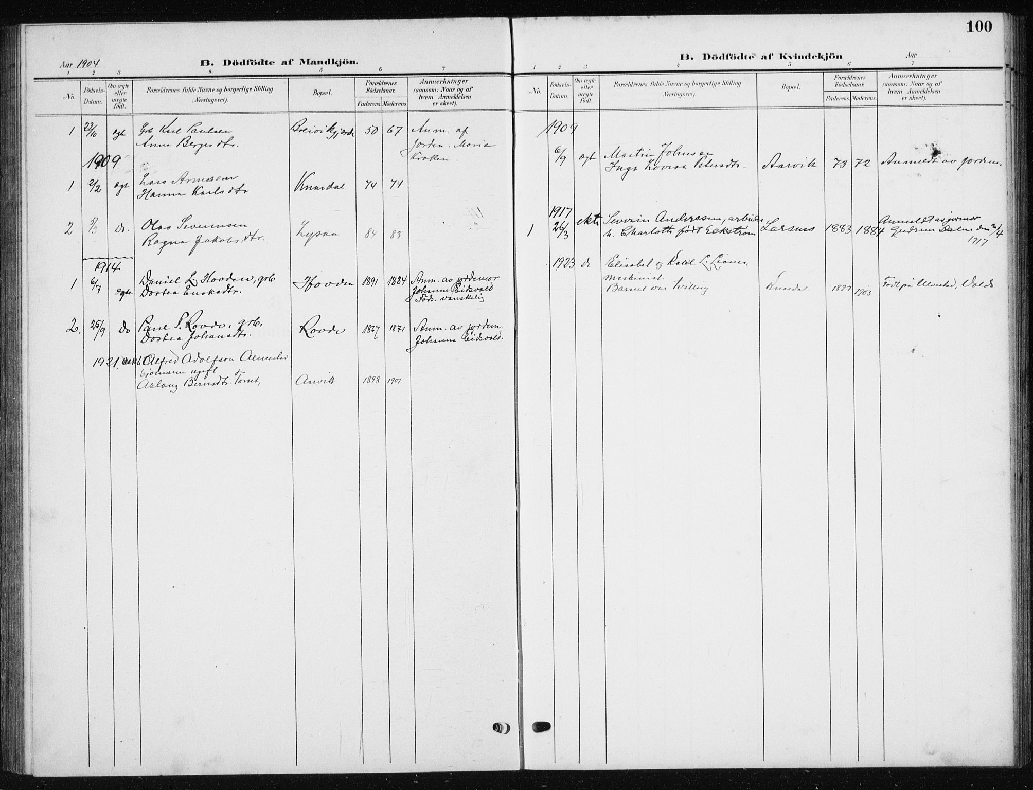 Ministerialprotokoller, klokkerbøker og fødselsregistre - Møre og Romsdal, SAT/A-1454/504/L0061: Parish register (copy) no. 504C03, 1902-1940, p. 100
