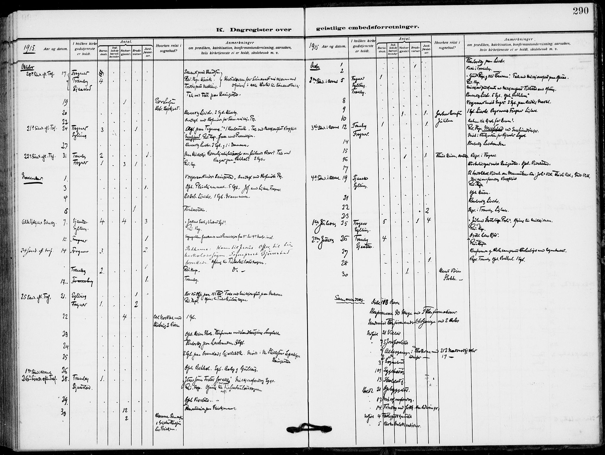 Lier kirkebøker, AV/SAKO-A-230/F/Fa/L0018: Parish register (official) no. I 18, 1909-1917, p. 290