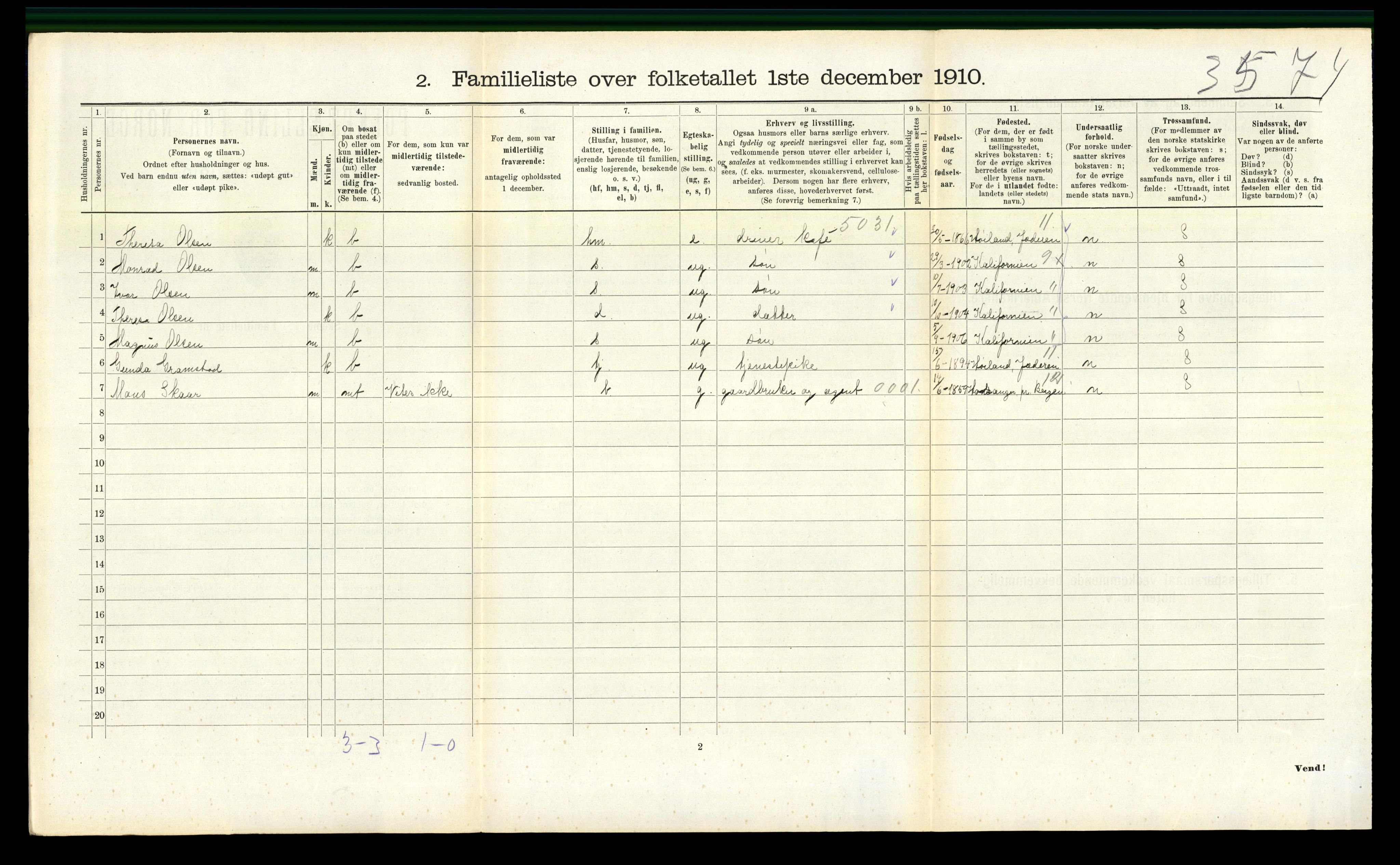 RA, 1910 census for Sandnes, 1910, p. 1381