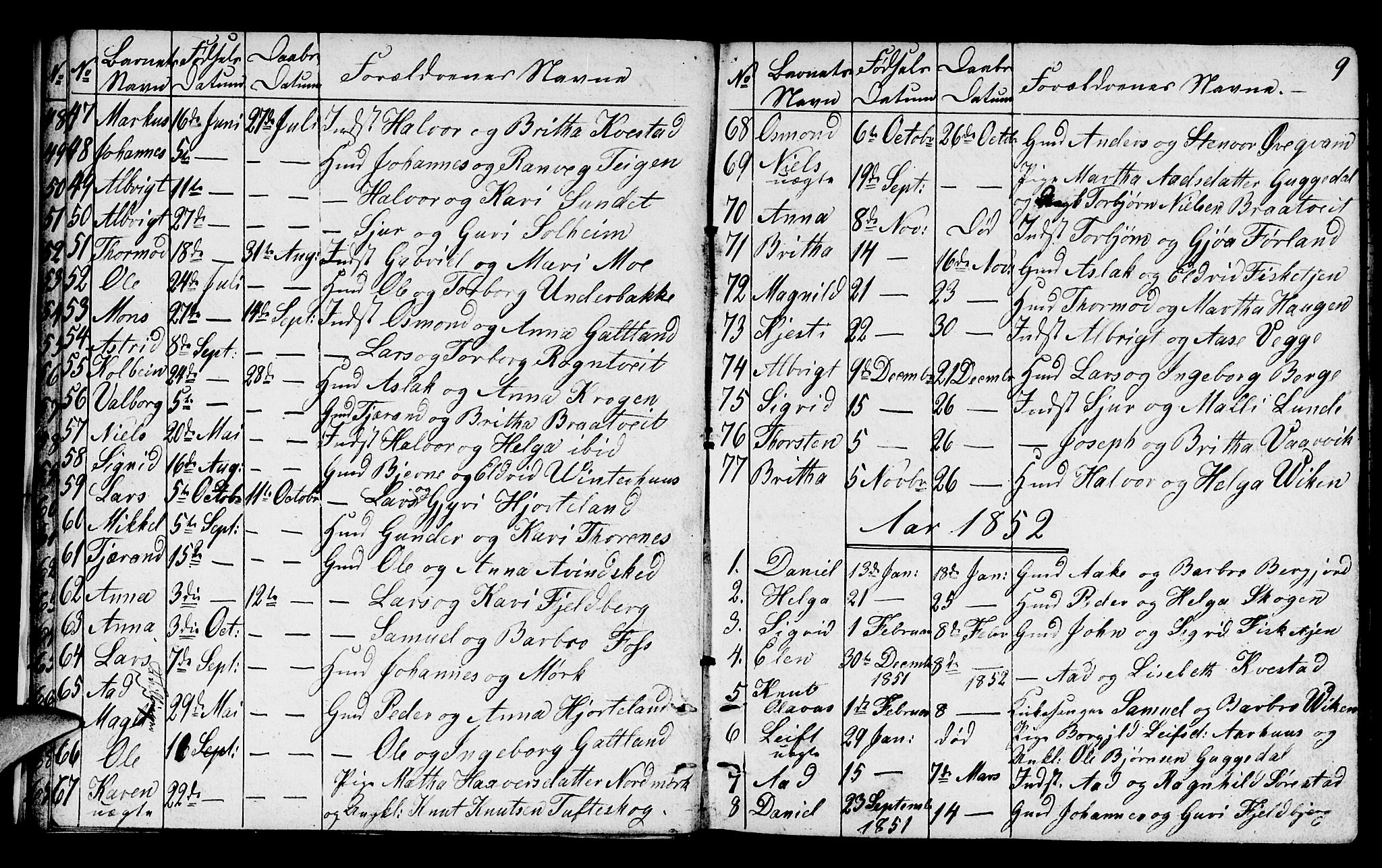 Suldal sokneprestkontor, AV/SAST-A-101845/01/V/L0003: Parish register (copy) no. B 3, 1848-1866, p. 9