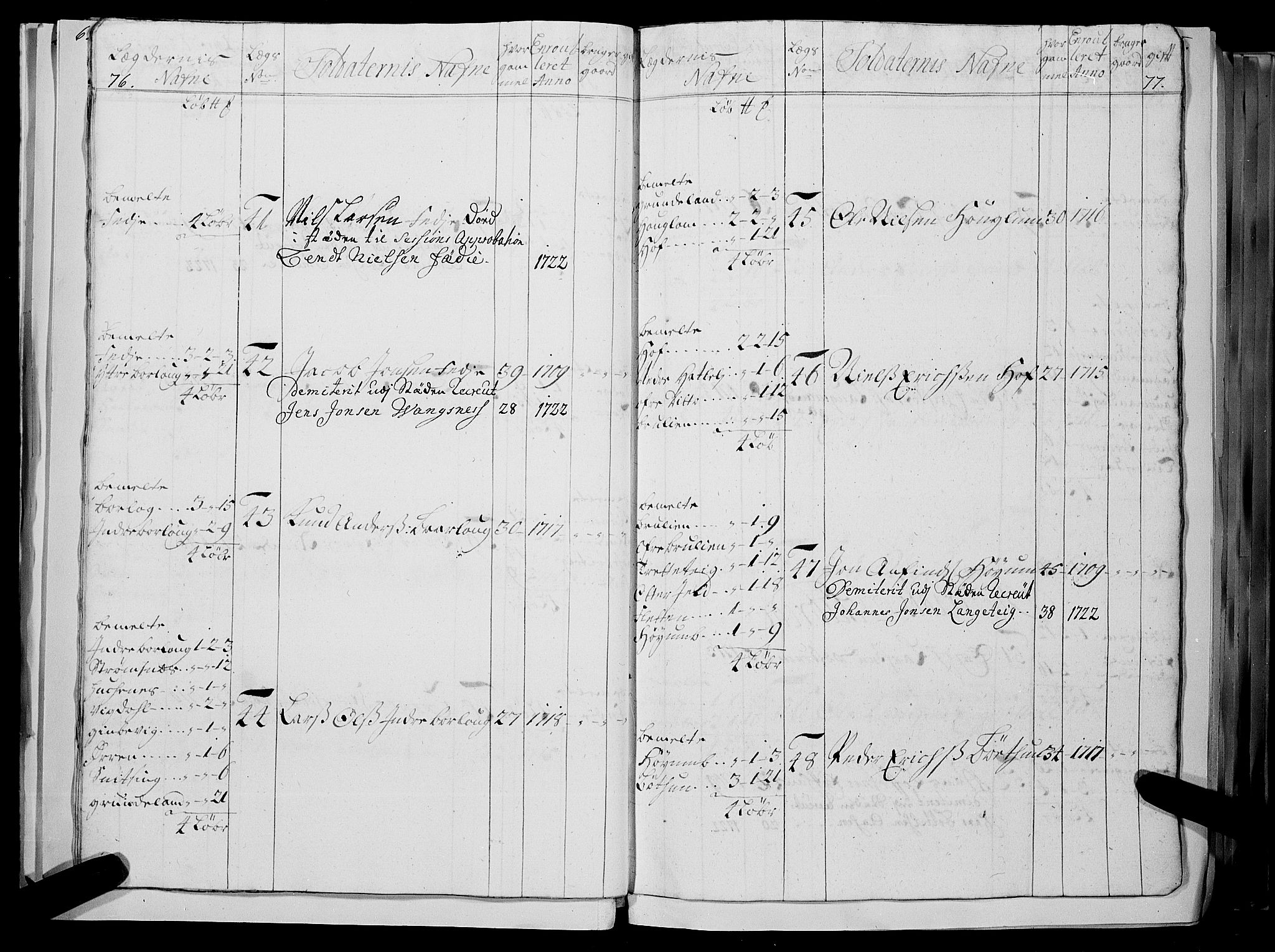 Stiftamtmannen i Bergen, AV/SAB-A-100006/F/Fc/L0004: Lnr. 1887: Militære manntall og ruller for Indre og Ytre Sogn, 1722-1748, p. 76-77