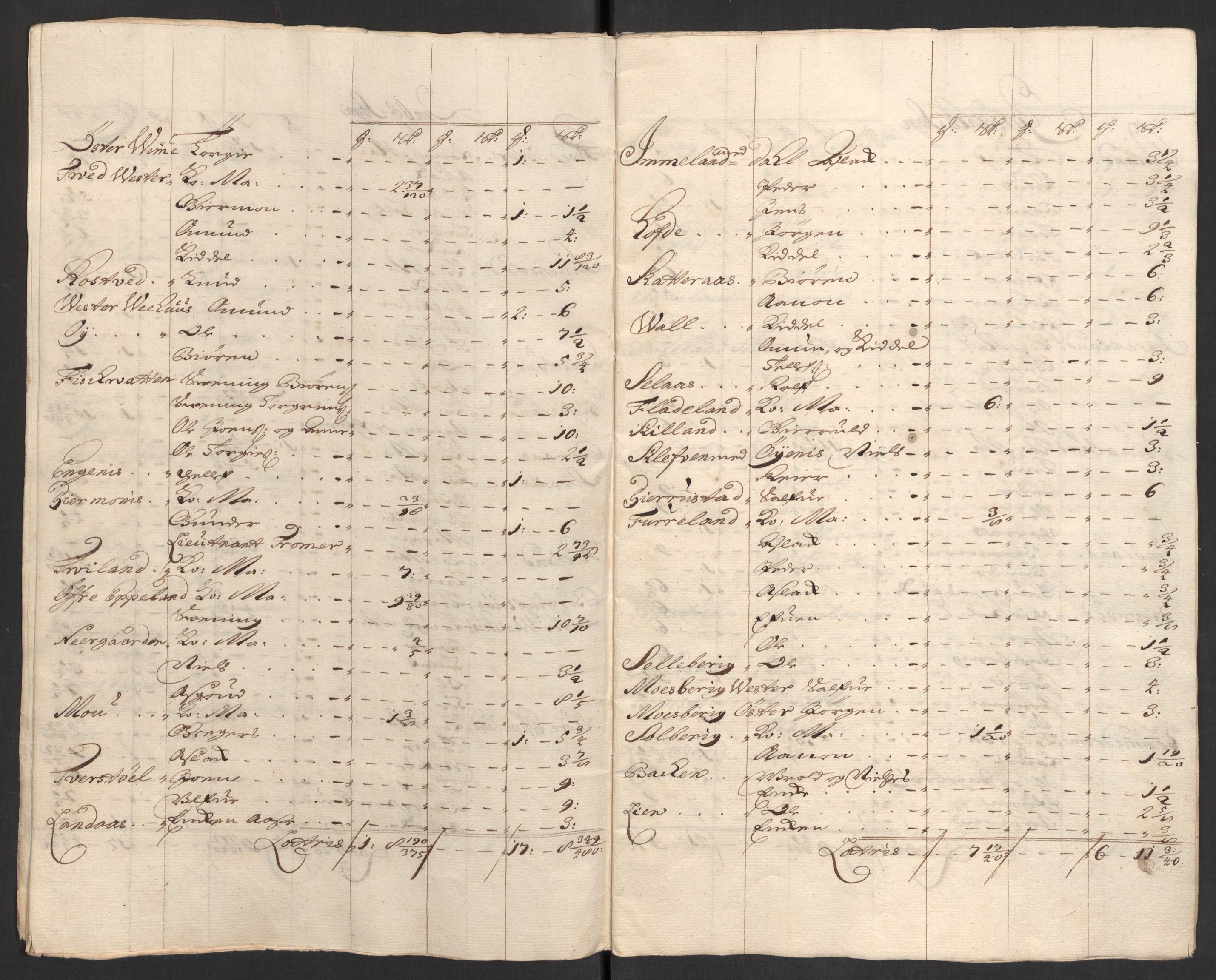 Rentekammeret inntil 1814, Reviderte regnskaper, Fogderegnskap, RA/EA-4092/R40/L2449: Fogderegnskap Råbyggelag, 1709-1711, p. 168