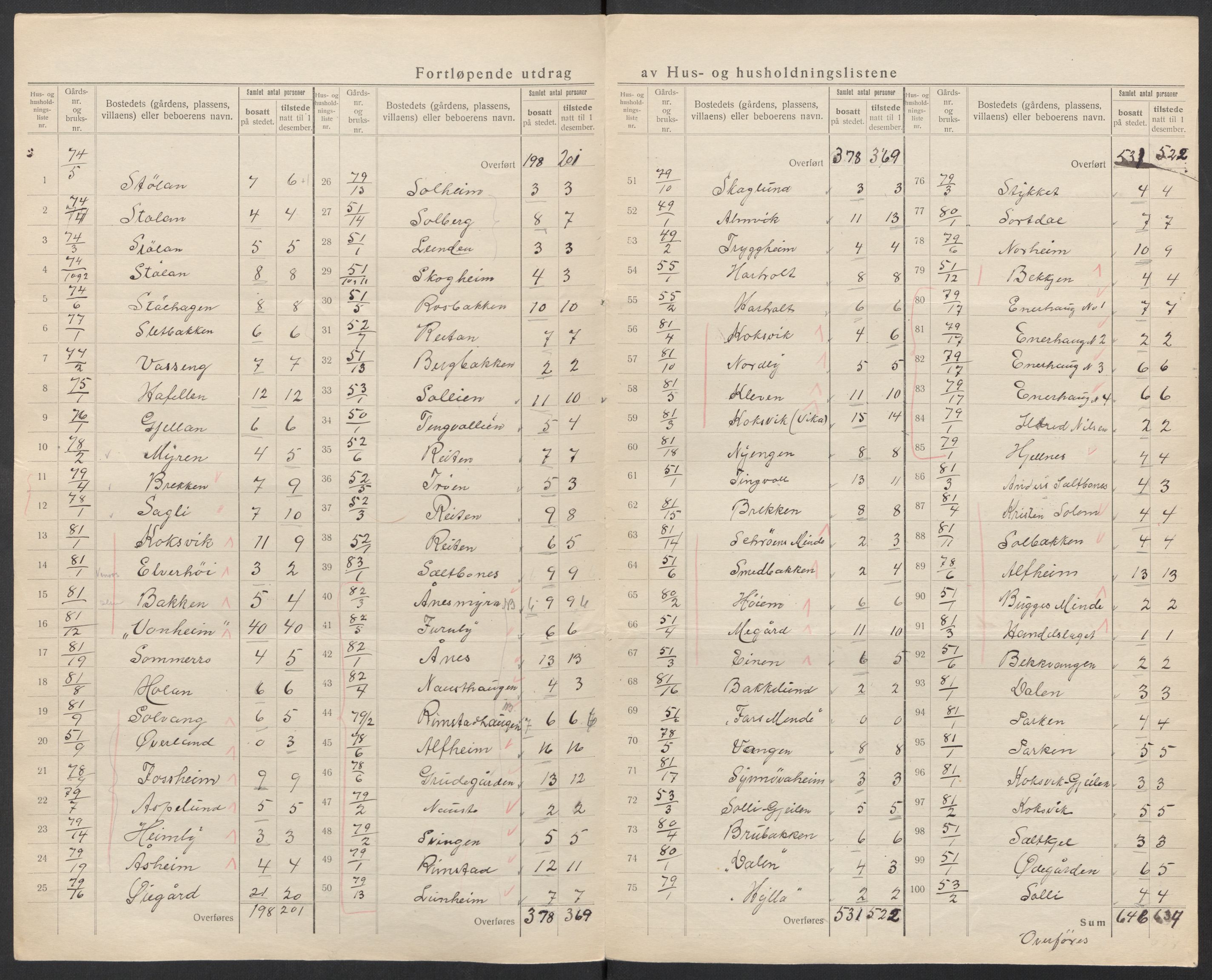 SAT, 1920 census for Tingvoll, 1920, p. 31