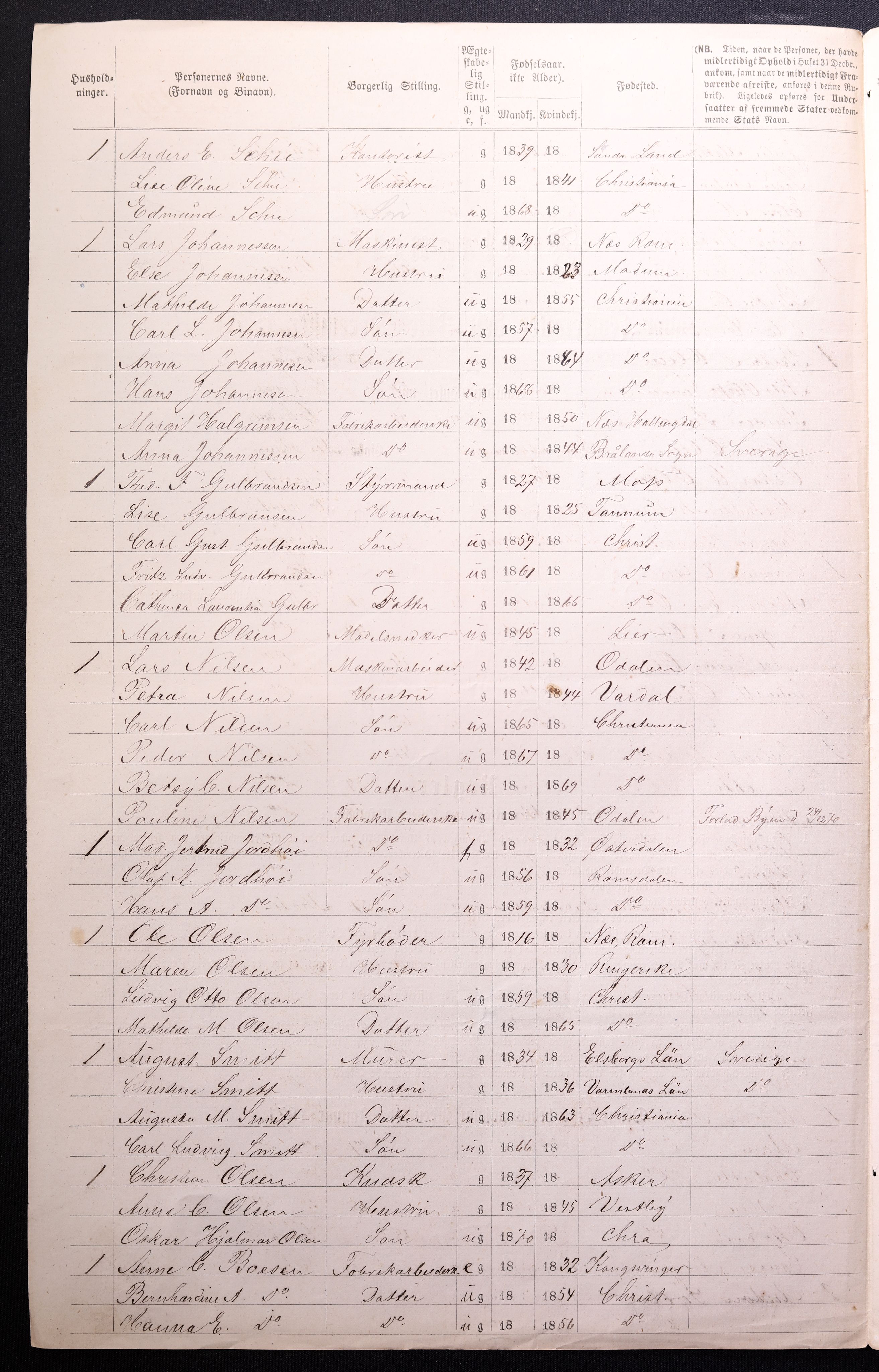 RA, 1870 census for 0301 Kristiania, 1870, p. 4244