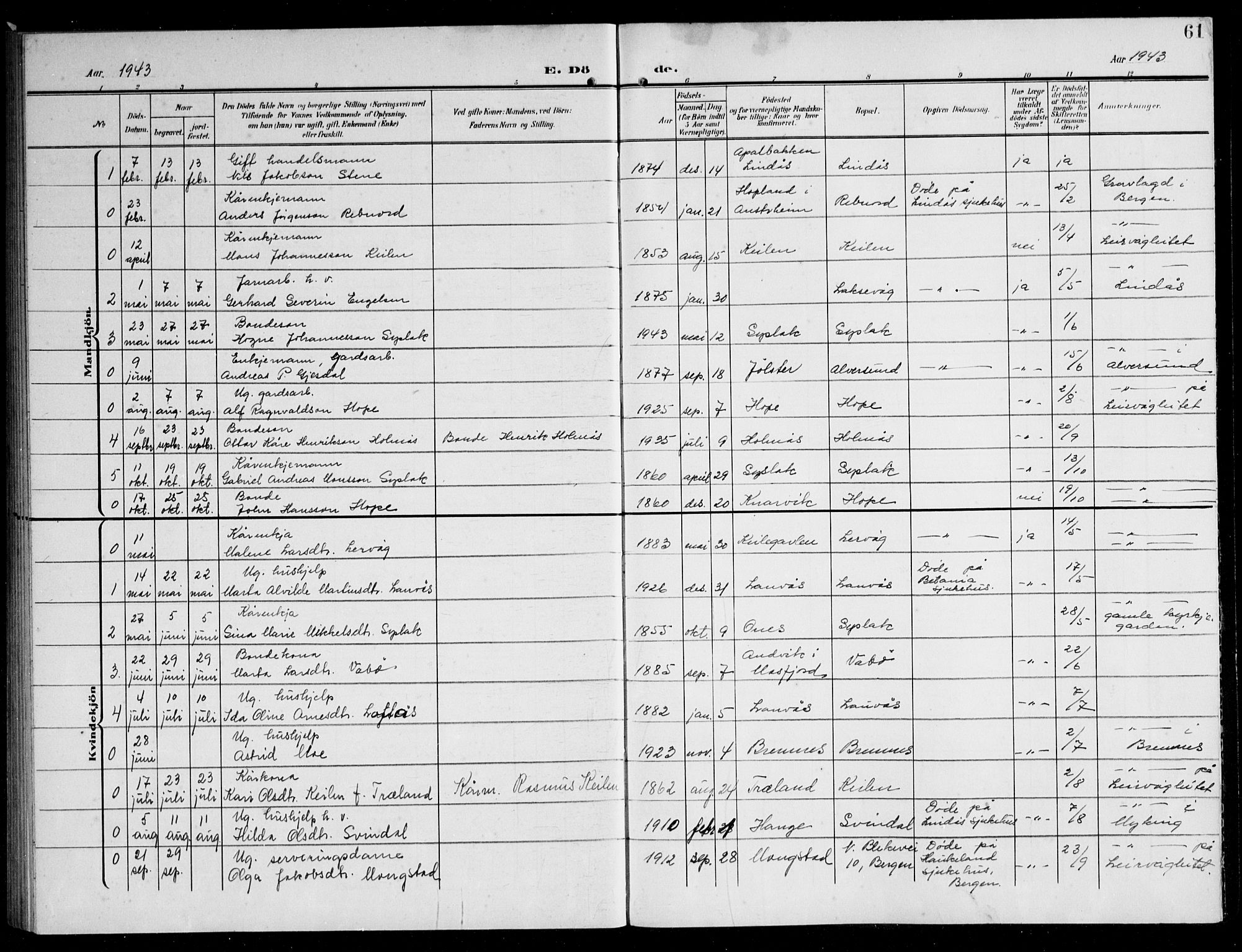 Lindås Sokneprestembete, SAB/A-76701/H/Hab: Parish register (copy) no. B 6, 1906-1944, p. 61