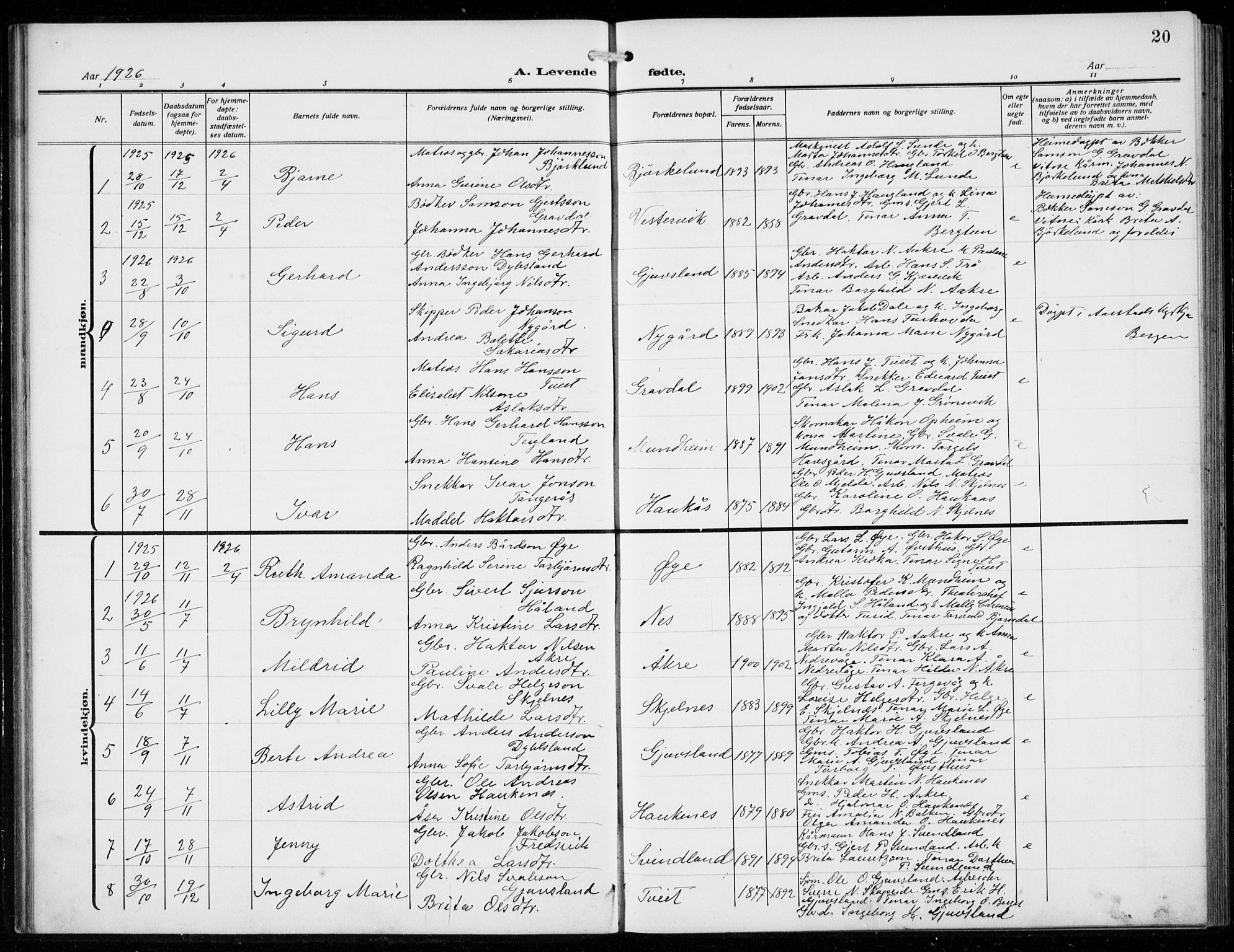 Strandebarm sokneprestembete, SAB/A-78401/H/Hab: Parish register (copy) no. C  2, 1914-1935, p. 20