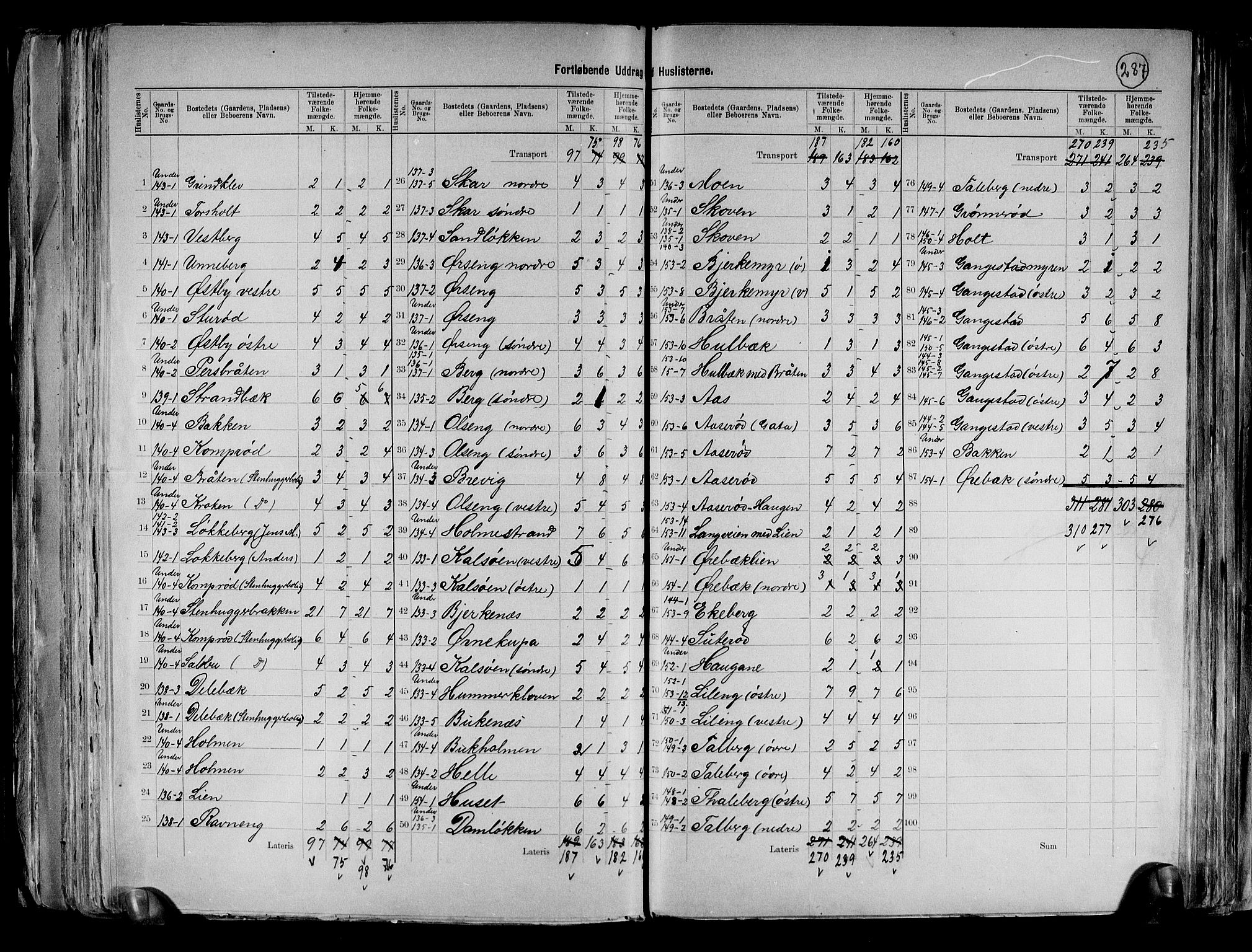 RA, 1891 census for 0115 Skjeberg, 1891, p. 24