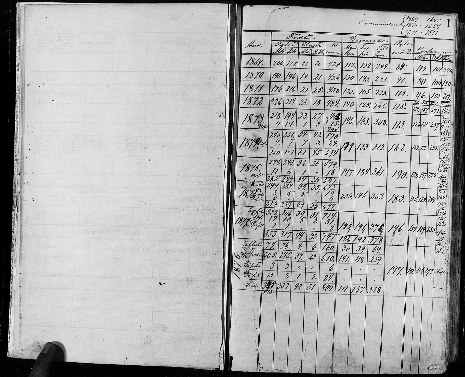 Grønland prestekontor Kirkebøker, SAO/A-10848/F/Fa/L0004: Parish register (official) no. 4, 1869-1880, p. 1