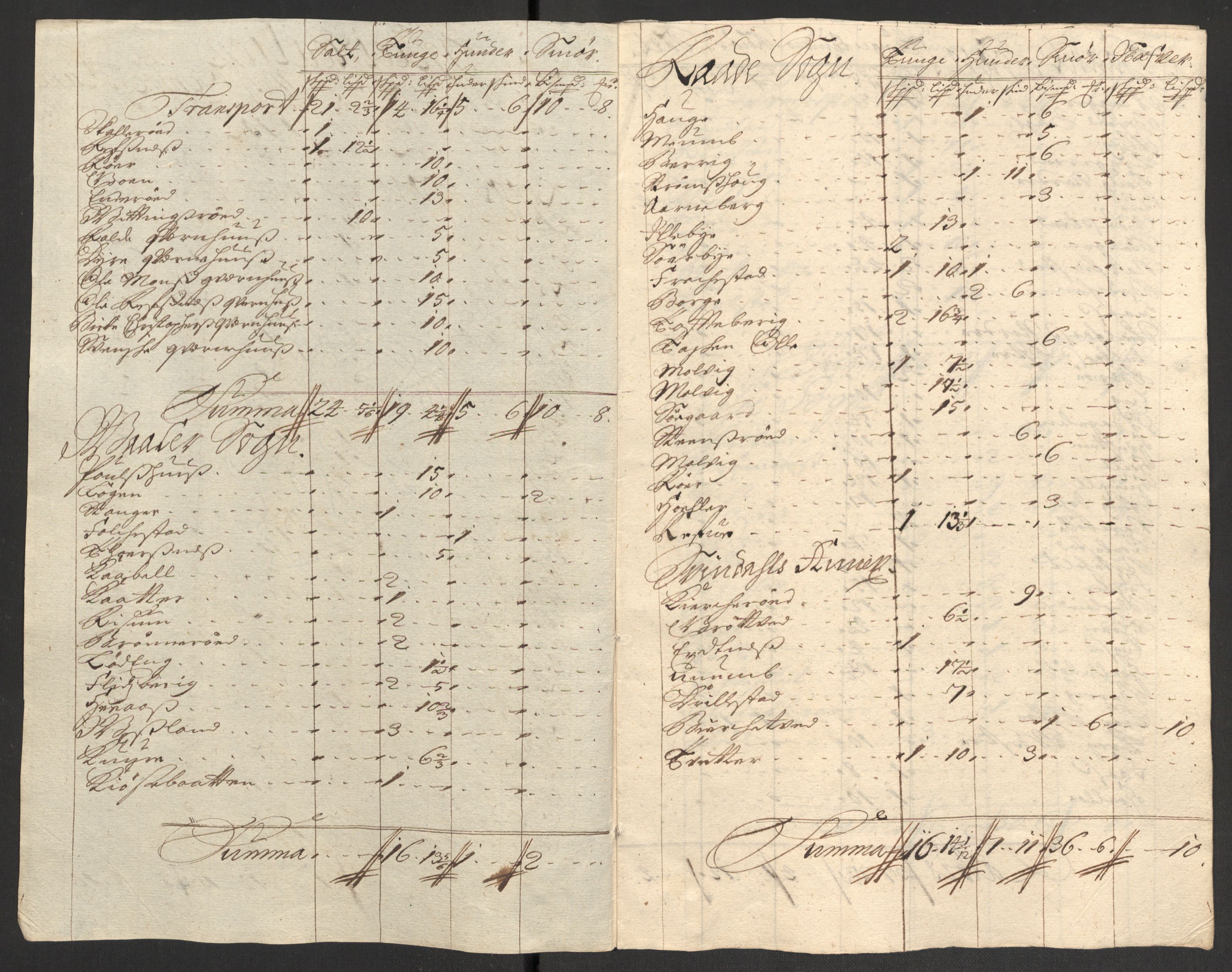 Rentekammeret inntil 1814, Reviderte regnskaper, Fogderegnskap, AV/RA-EA-4092/R04/L0131: Fogderegnskap Moss, Onsøy, Tune, Veme og Åbygge, 1702, p. 233