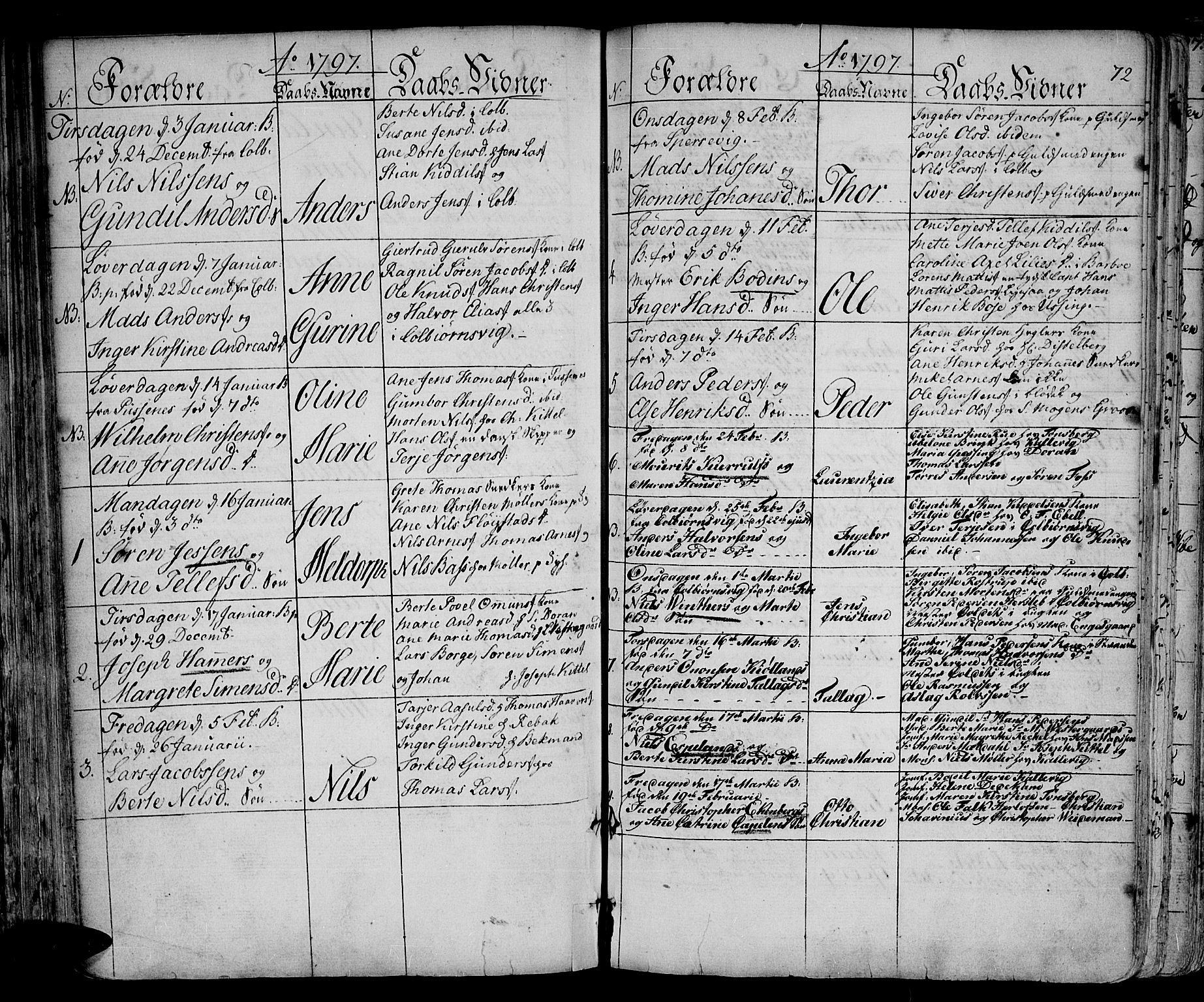 Arendal sokneprestkontor, Trefoldighet, SAK/1111-0040/F/Fa/L0002: Parish register (official) no. A 2, 1771-1815, p. 72