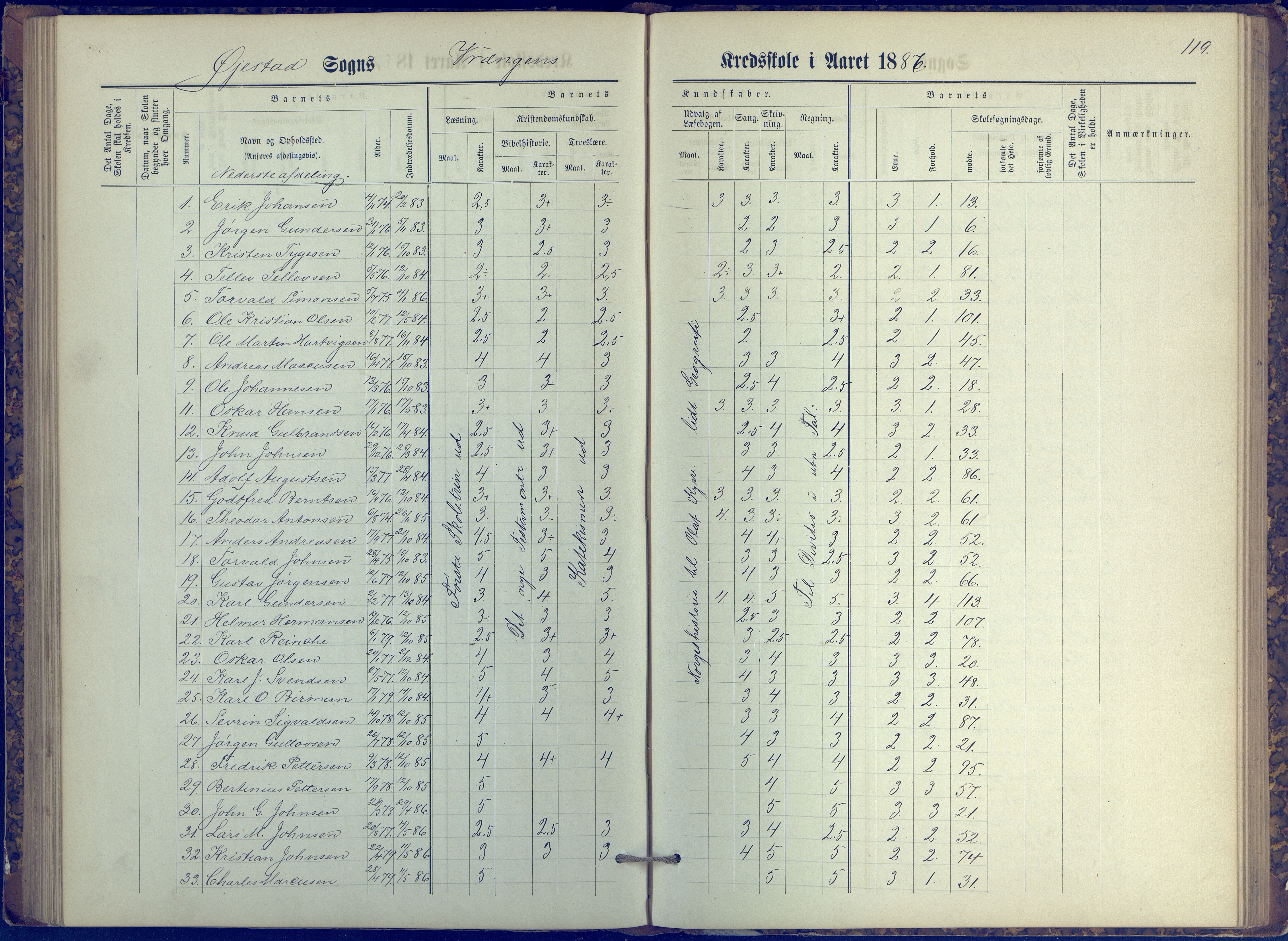 Øyestad kommune frem til 1979, AAKS/KA0920-PK/06/06K/L0006: Protokoll, 1881-1894, p. 119