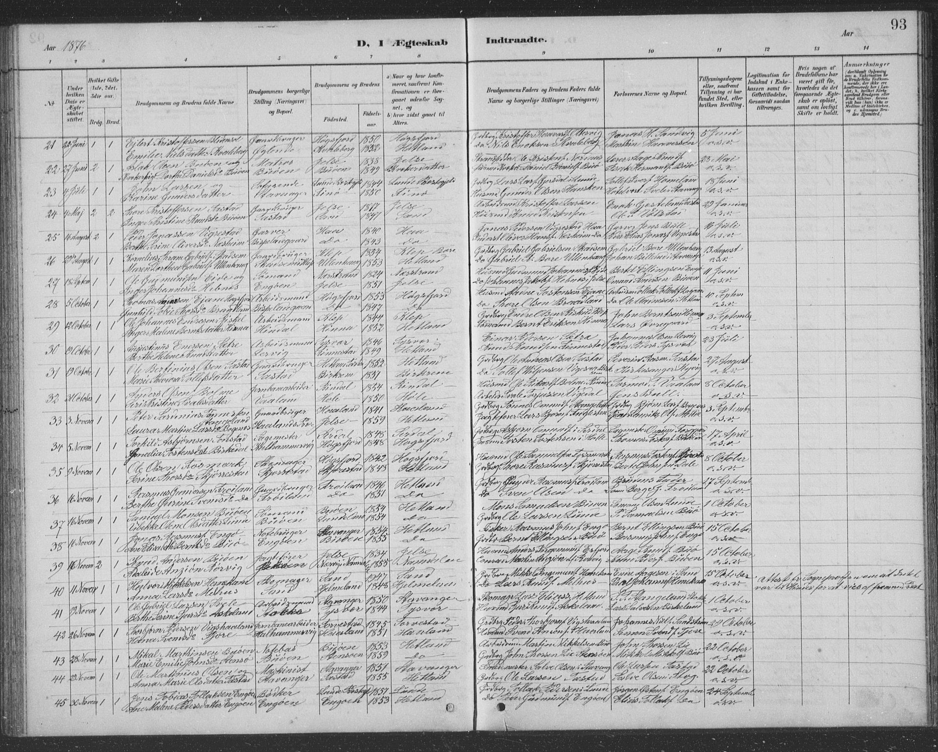 Hetland sokneprestkontor, AV/SAST-A-101826/30/30BB/L0004: Parish register (copy) no. B 4, 1869-1877, p. 93