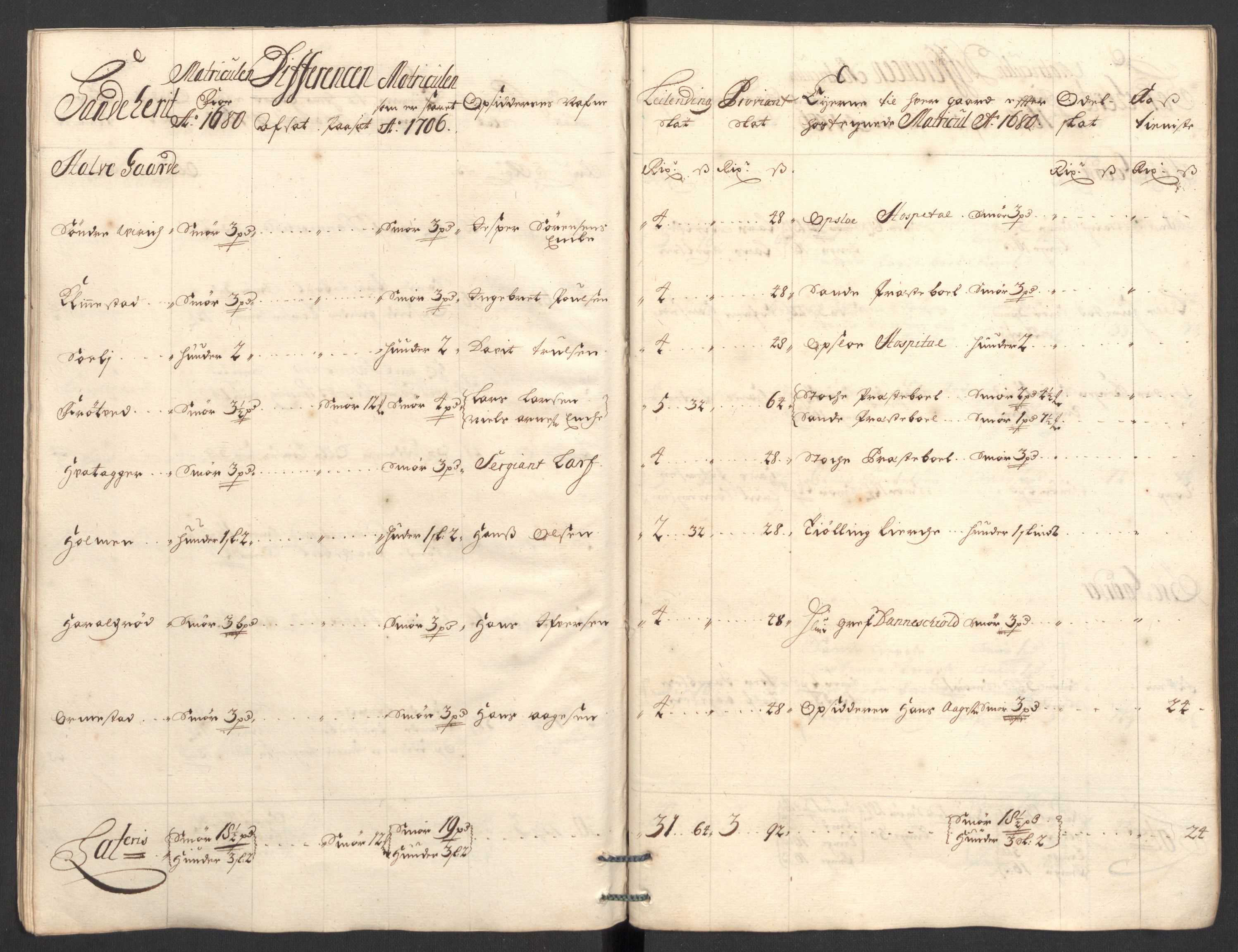 Rentekammeret inntil 1814, Reviderte regnskaper, Fogderegnskap, RA/EA-4092/R33/L1979: Fogderegnskap Larvik grevskap, 1706, p. 56
