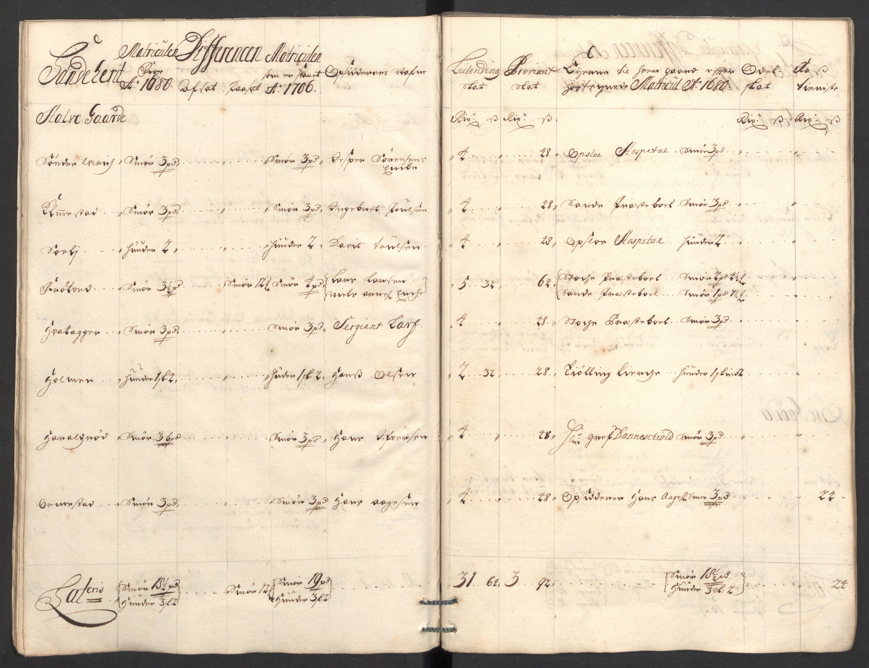 Rentekammeret inntil 1814, Reviderte regnskaper, Fogderegnskap, AV/RA-EA-4092/R33/L1979: Fogderegnskap Larvik grevskap, 1706, p. 56