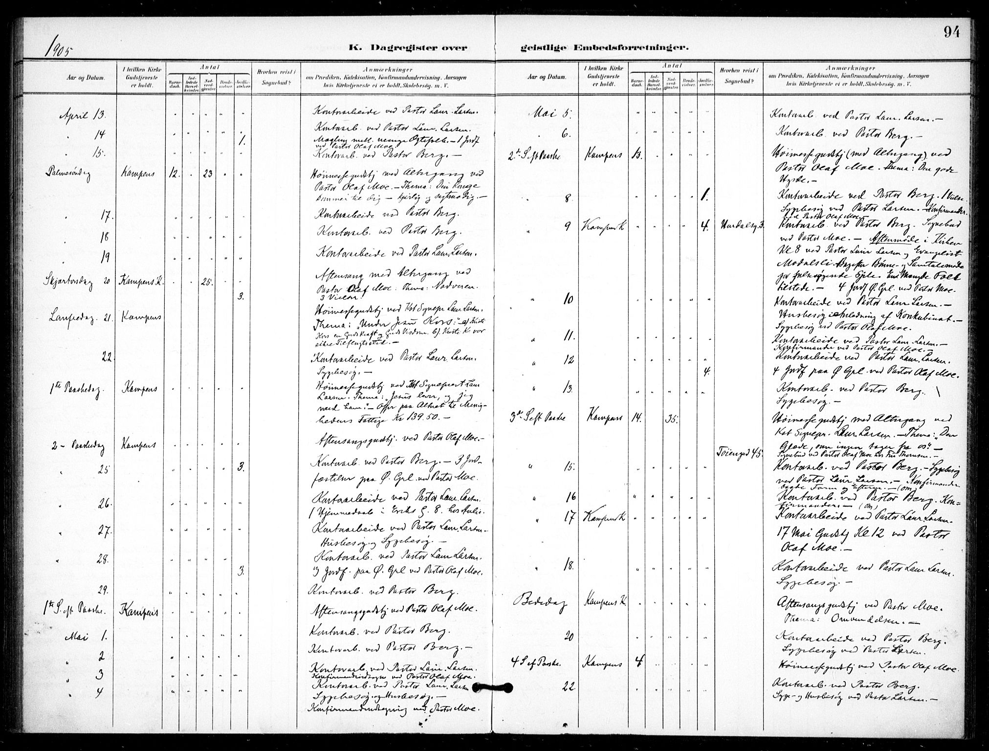 Kampen prestekontor Kirkebøker, AV/SAO-A-10853/F/Fb/L0003: Parish register (official) no. II 3, 1896-1936, p. 94