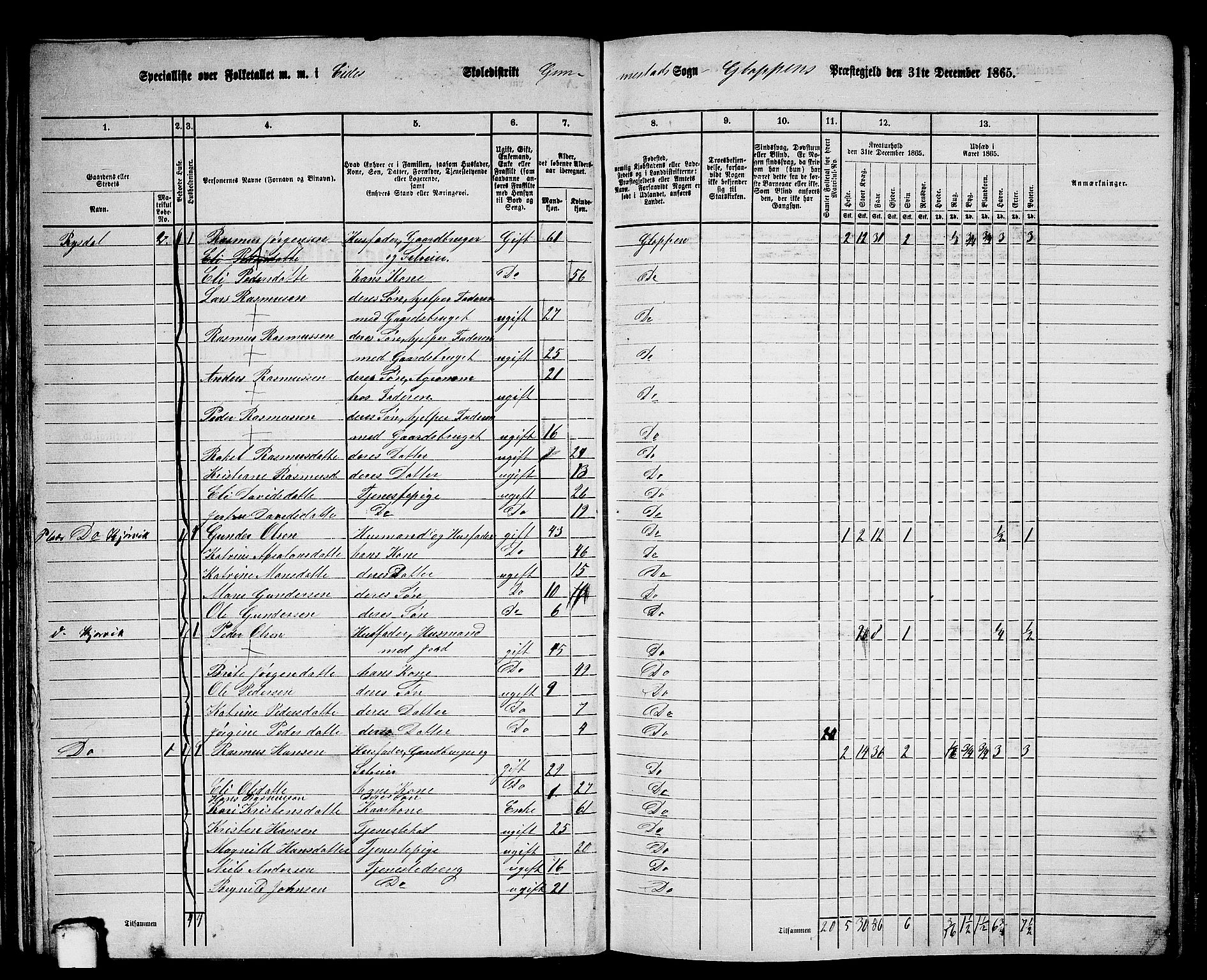 RA, 1865 census for Gloppen, 1865, p. 47