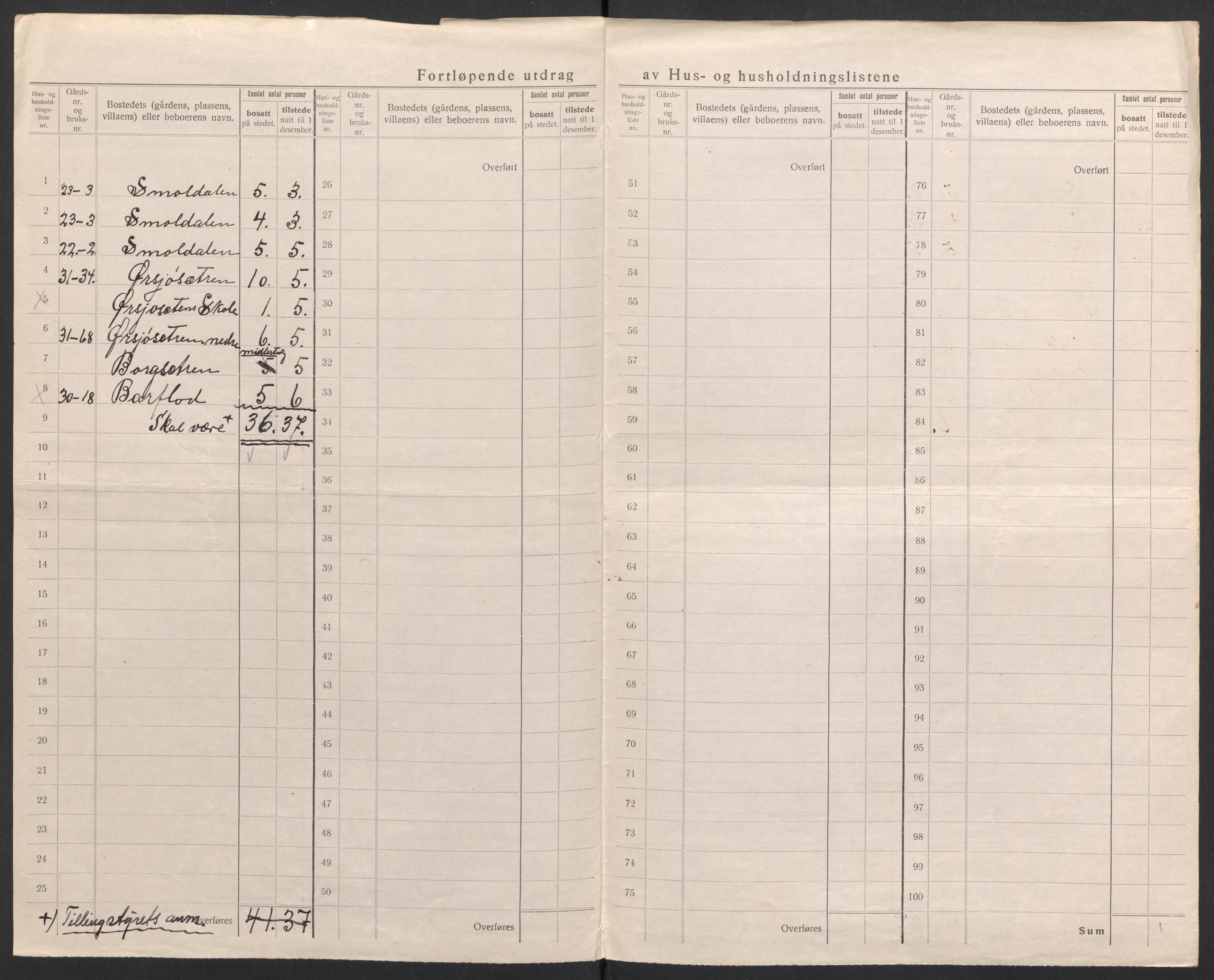 SAH, 1920 census for Trysil, 1920, p. 34