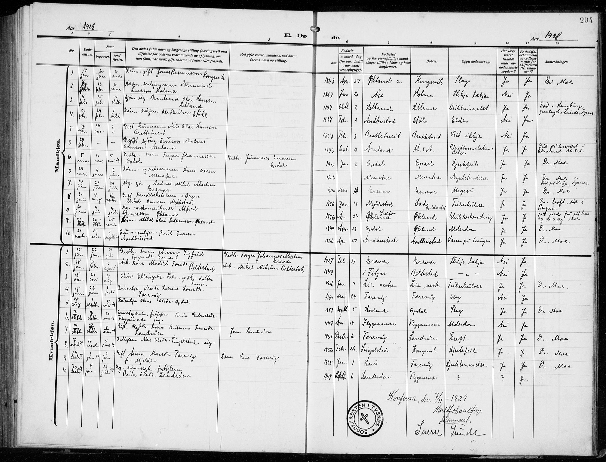 Tysnes sokneprestembete, AV/SAB-A-78601/H/Hab: Parish register (copy) no. E  4, 1912-1936, p. 204