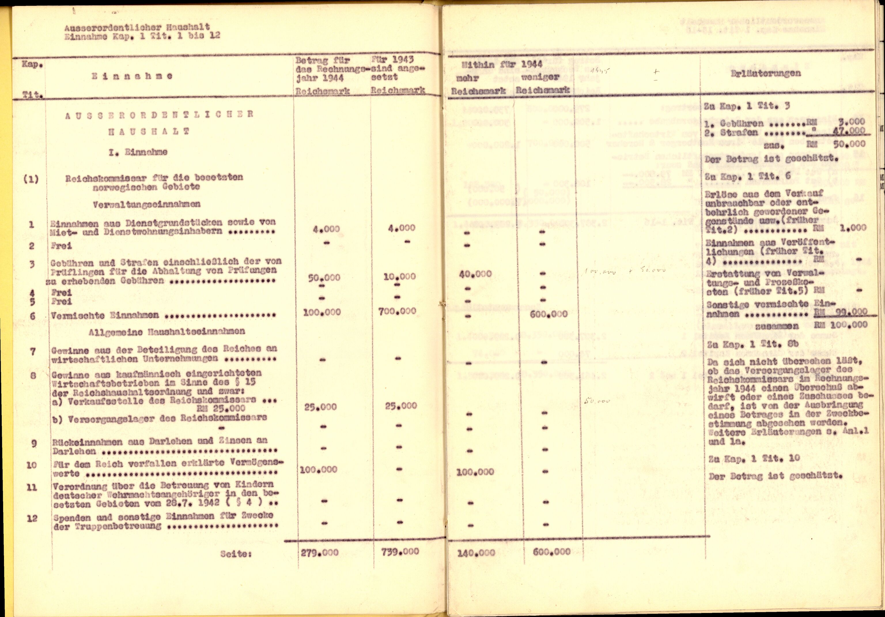 Forsvarets Overkommando. 2 kontor. Arkiv 11.4. Spredte tyske arkivsaker, AV/RA-RAFA-7031/D/Dar/Darb/L0004: Reichskommissariat - Hauptabteilung Vervaltung og Hauptabteilung Volkswirtschaft, 1940-1945, p. 745