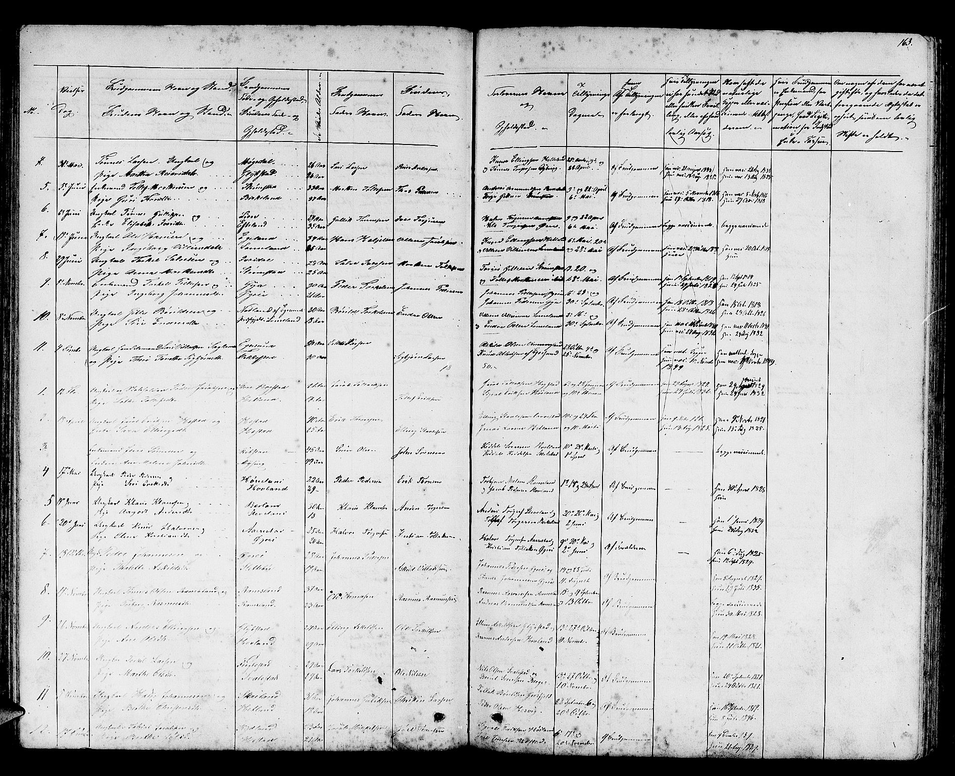 Helleland sokneprestkontor, SAST/A-101810: Parish register (copy) no. B 2, 1848-1886, p. 163