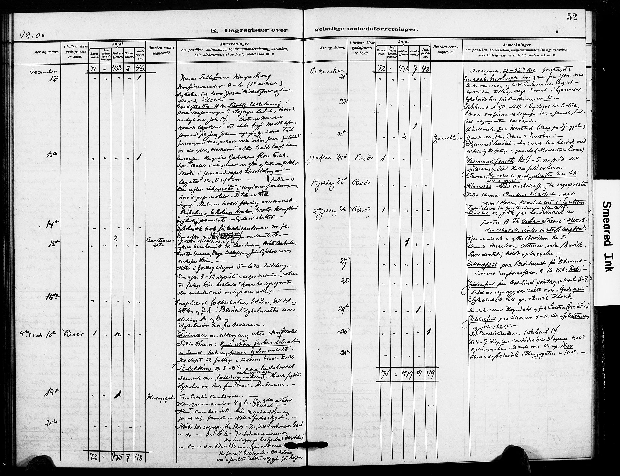 Risør sokneprestkontor, AV/SAK-1111-0035/F/Fa/L0007: Parish register (official) no. A 7, 1908-1921, p. 52