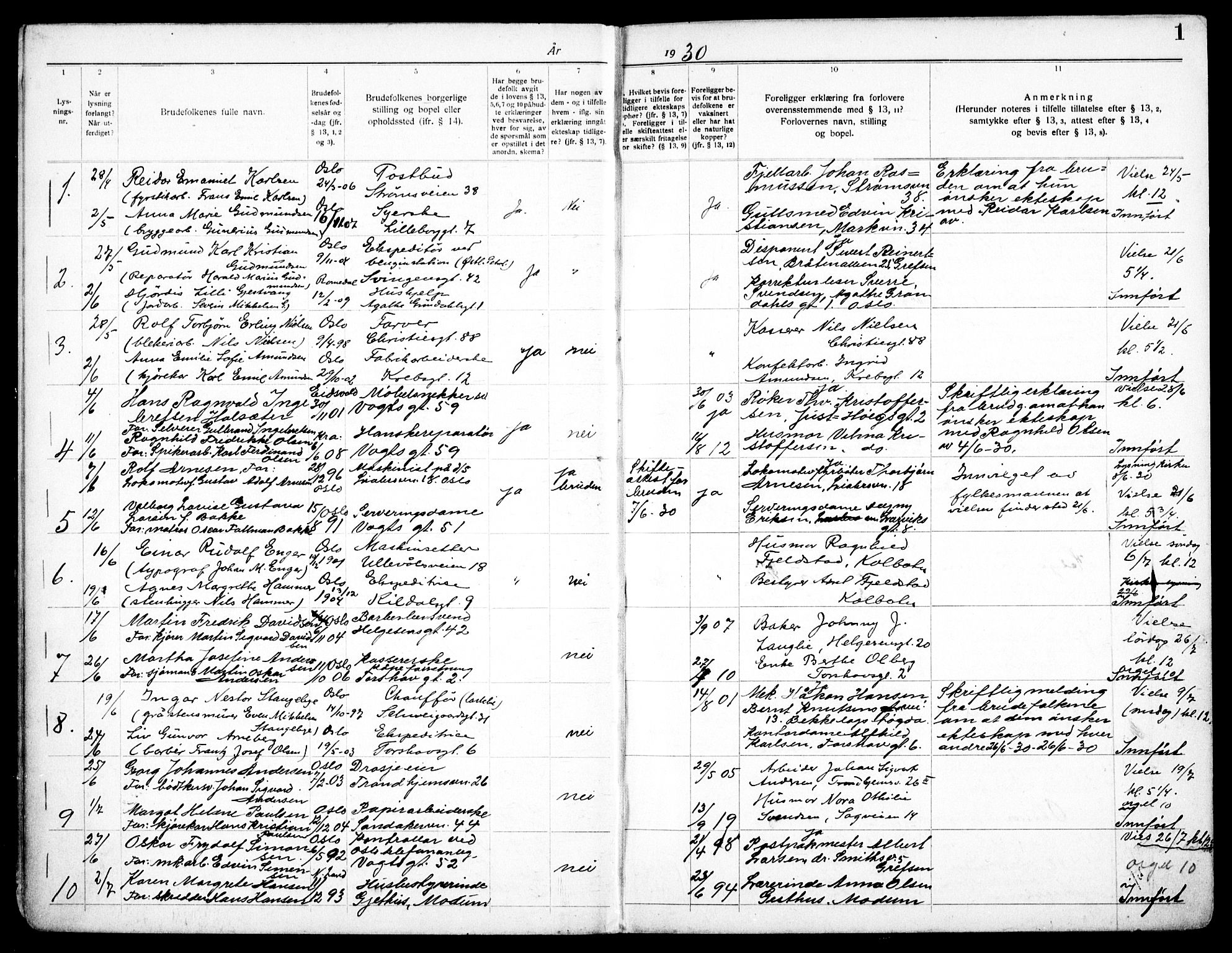 Torshov prestekontor Kirkebøker, SAO/A-10238a/H/Ha/L0001: Banns register no. 1, 1930-1938, p. 1