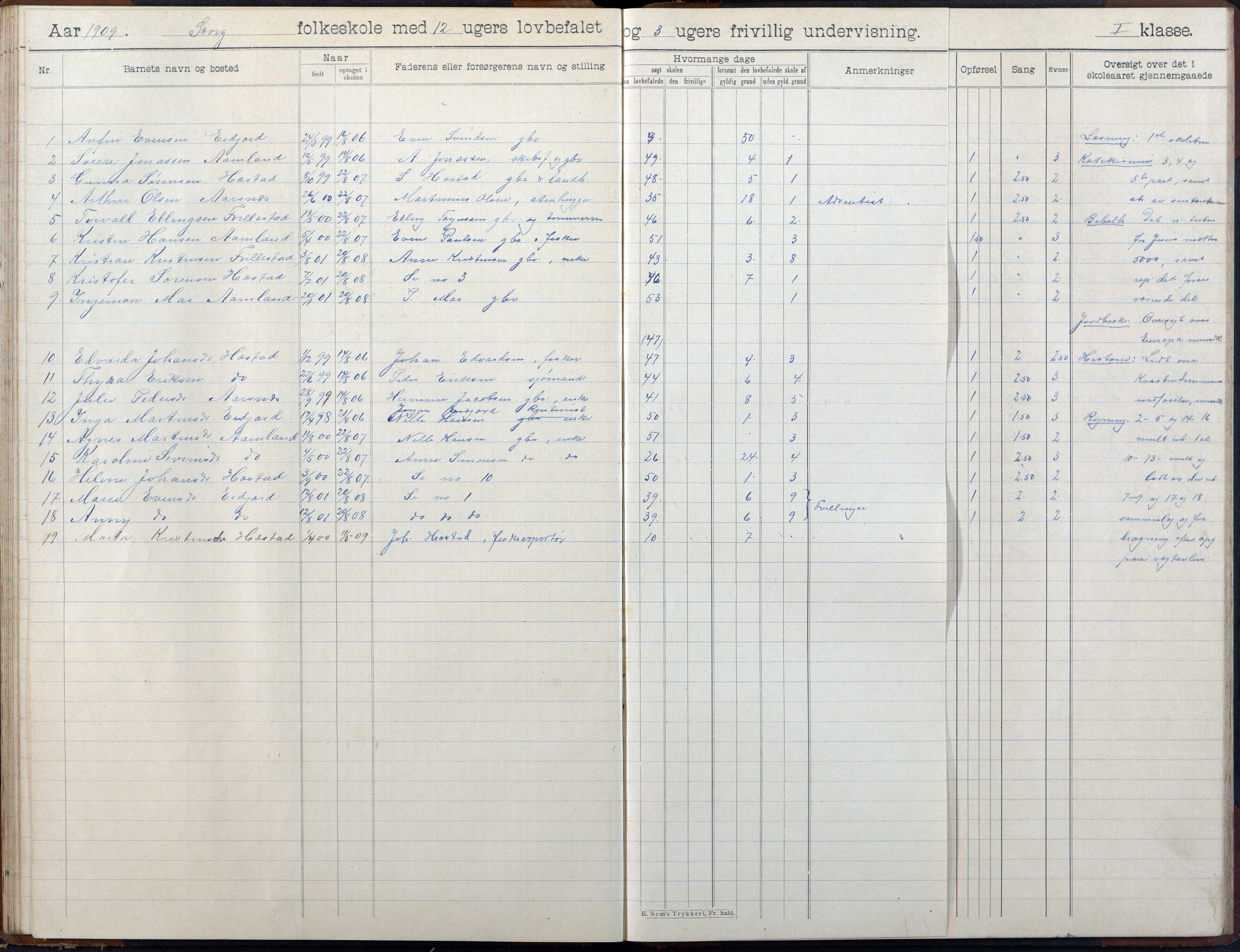 Høvåg kommune, AAKS/KA0927-PK/2/2/L0055: Kvåse, Sevik, Hæstad og Ytre Årsnes - Skoleprotokoll (Sevik), 1903-1914