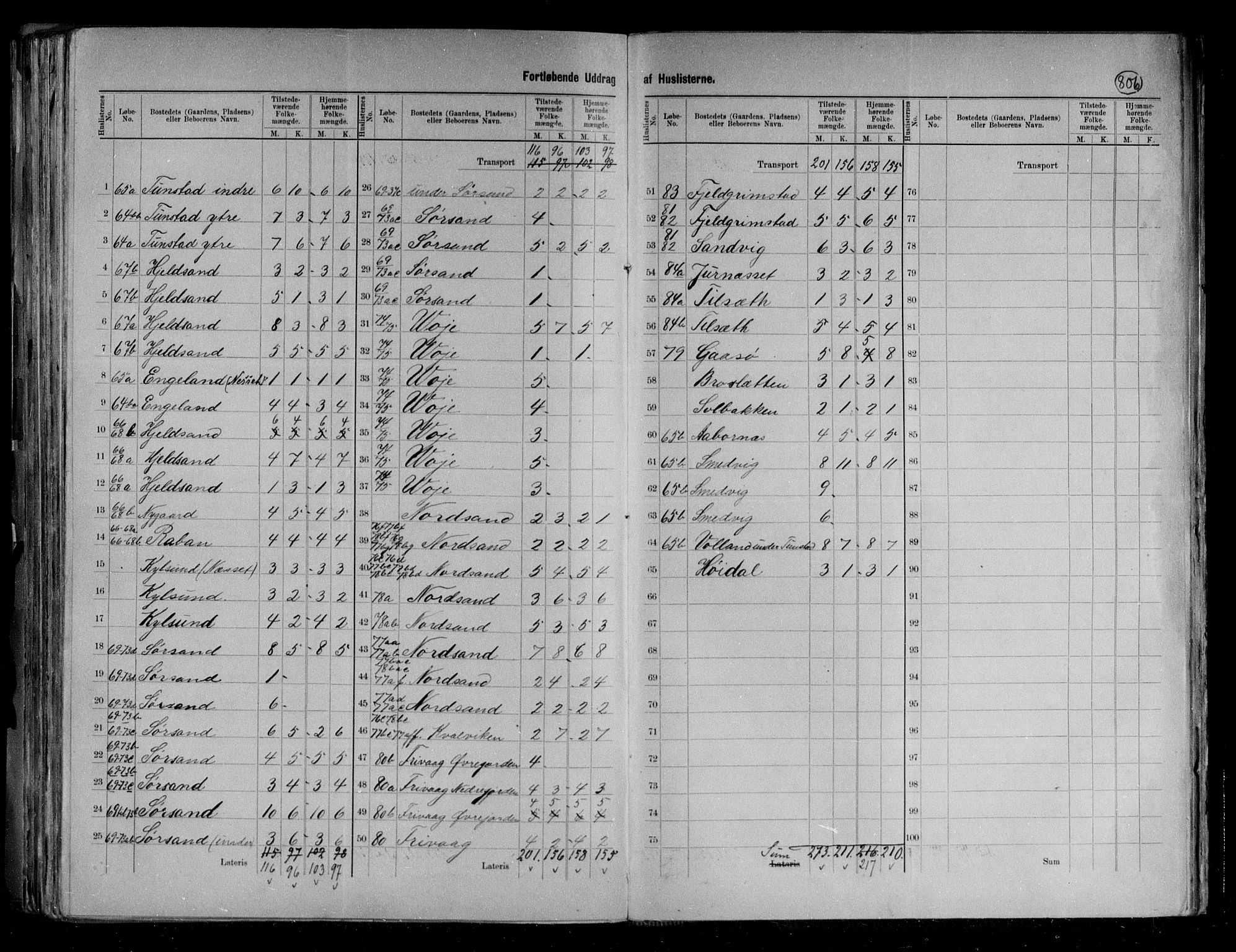 RA, 1891 census for 1868 Øksnes, 1891, p. 9