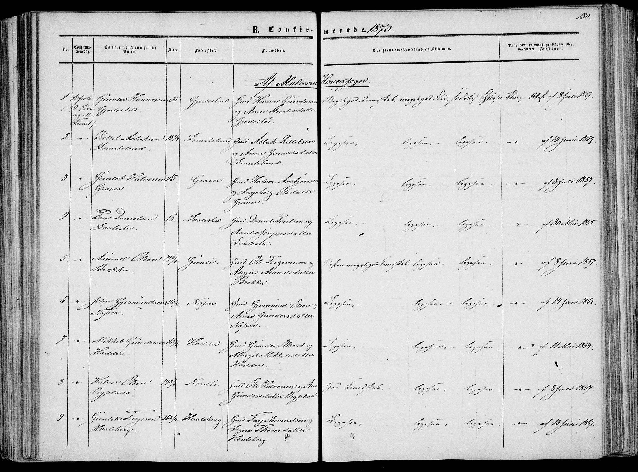Fyresdal kirkebøker, SAKO/A-263/F/Fa/L0005: Parish register (official) no. I 5, 1855-1871, p. 180