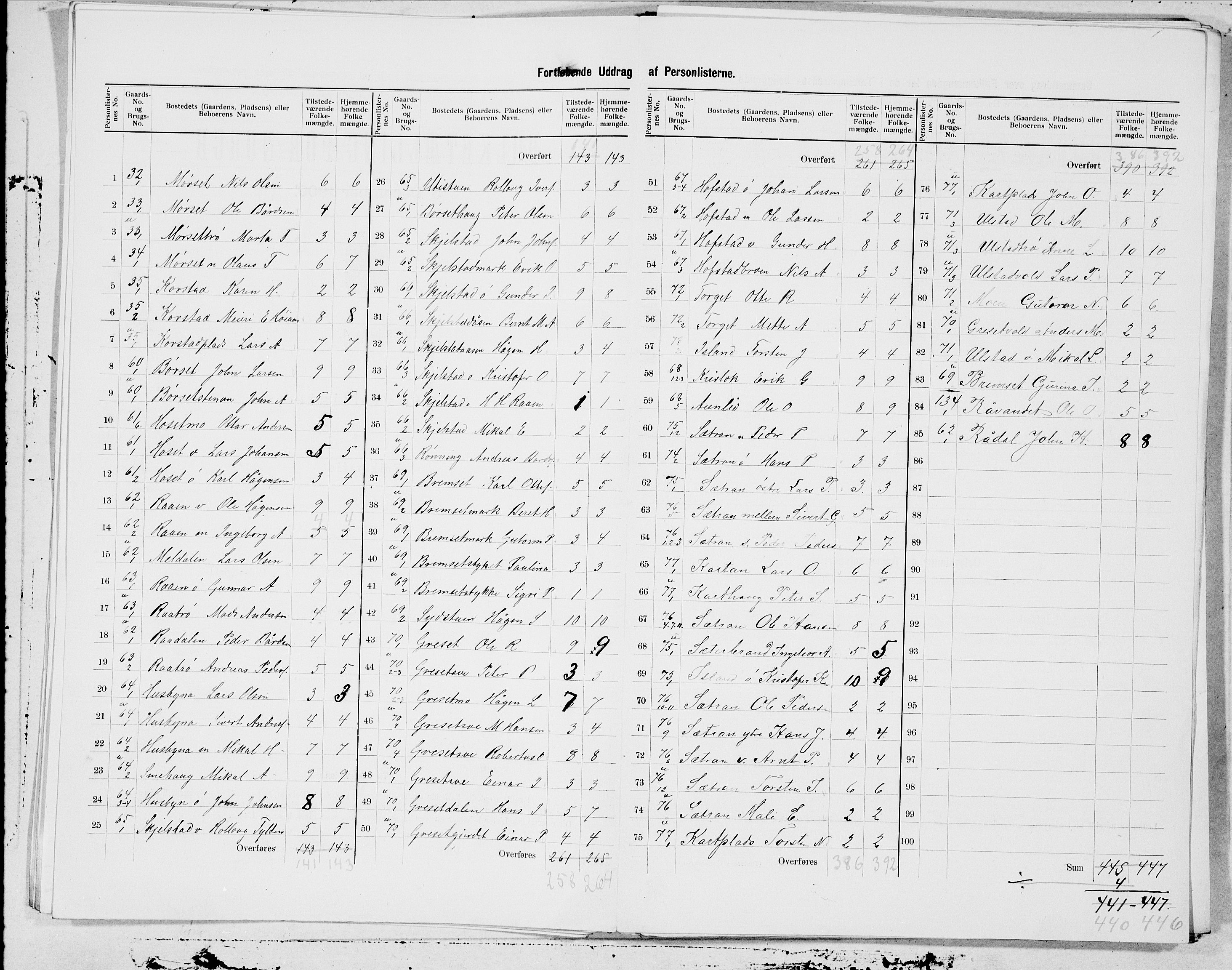 SAT, 1900 census for Hegra, 1900, p. 11