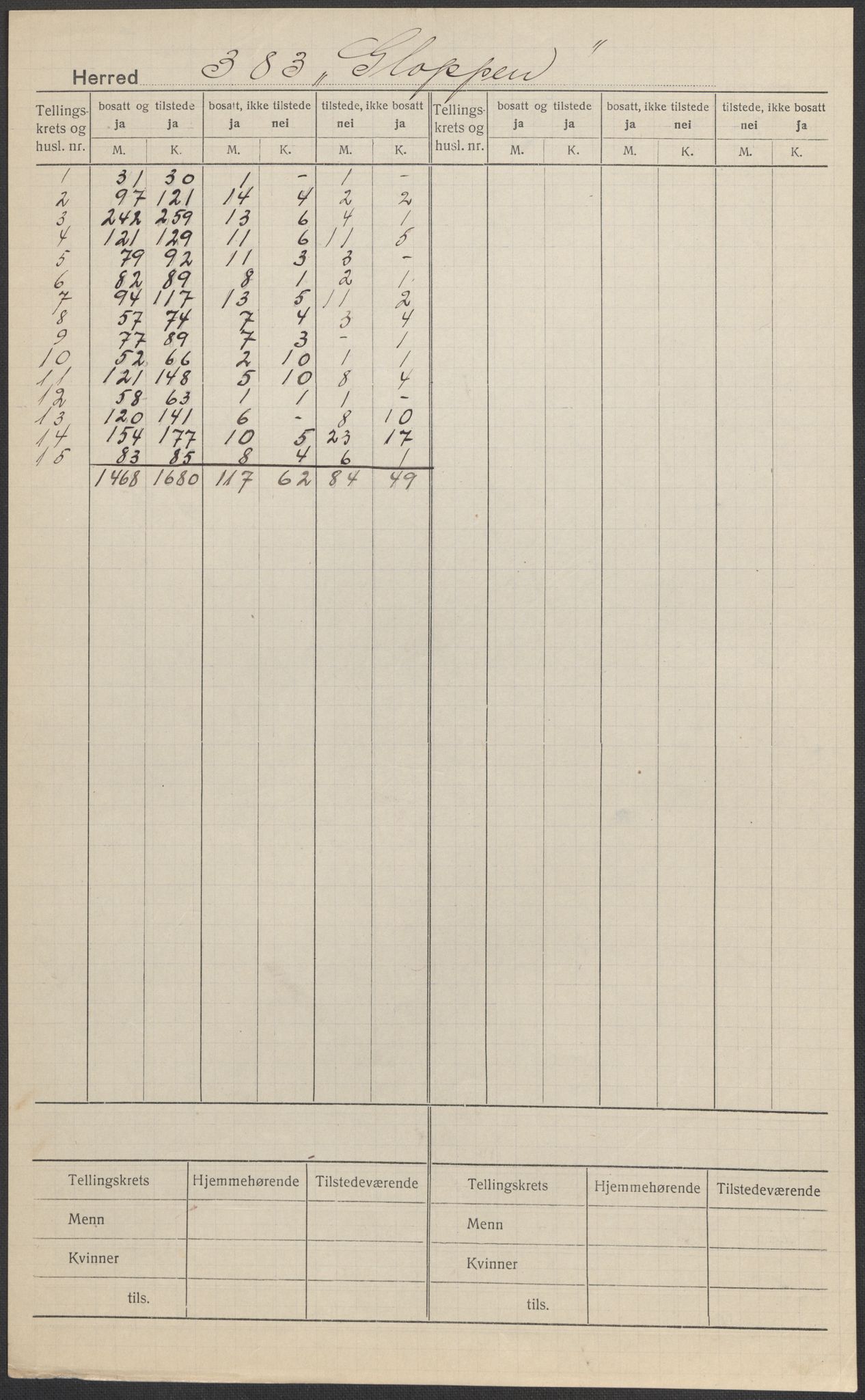 SAB, 1920 census for Gloppen, 1920, p. 1