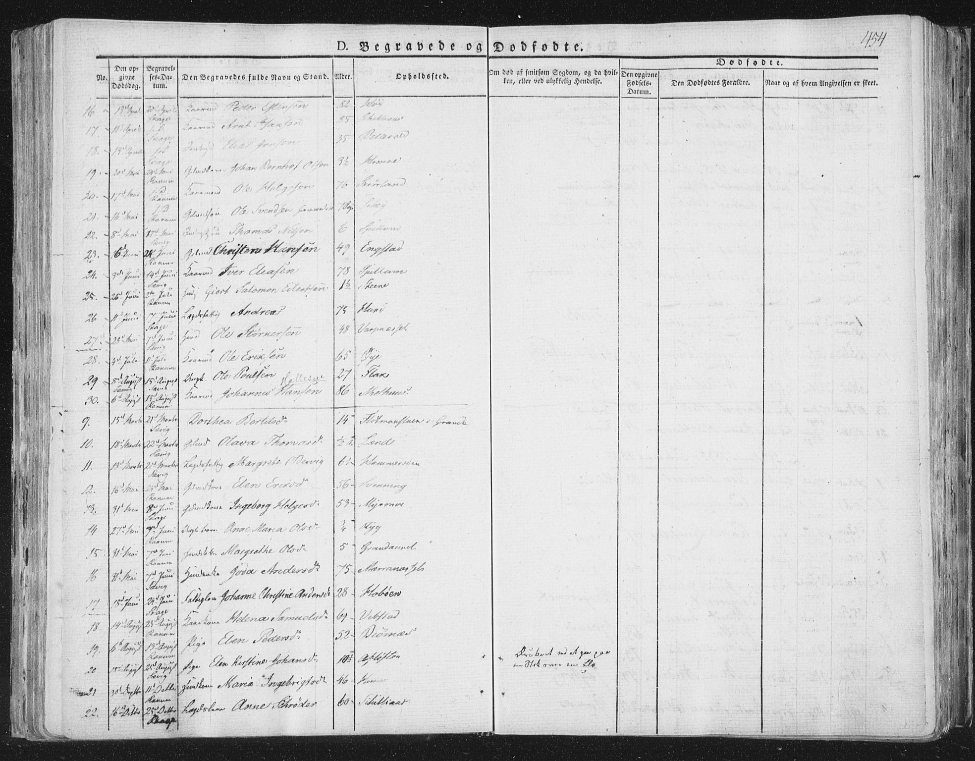Ministerialprotokoller, klokkerbøker og fødselsregistre - Nord-Trøndelag, SAT/A-1458/764/L0552: Parish register (official) no. 764A07b, 1824-1865, p. 454