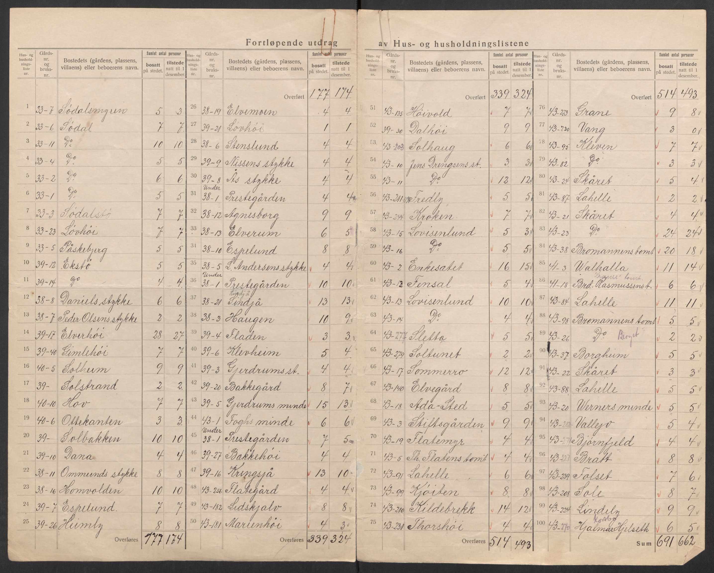 SAK, 1920 census for Oddernes, 1920, p. 56