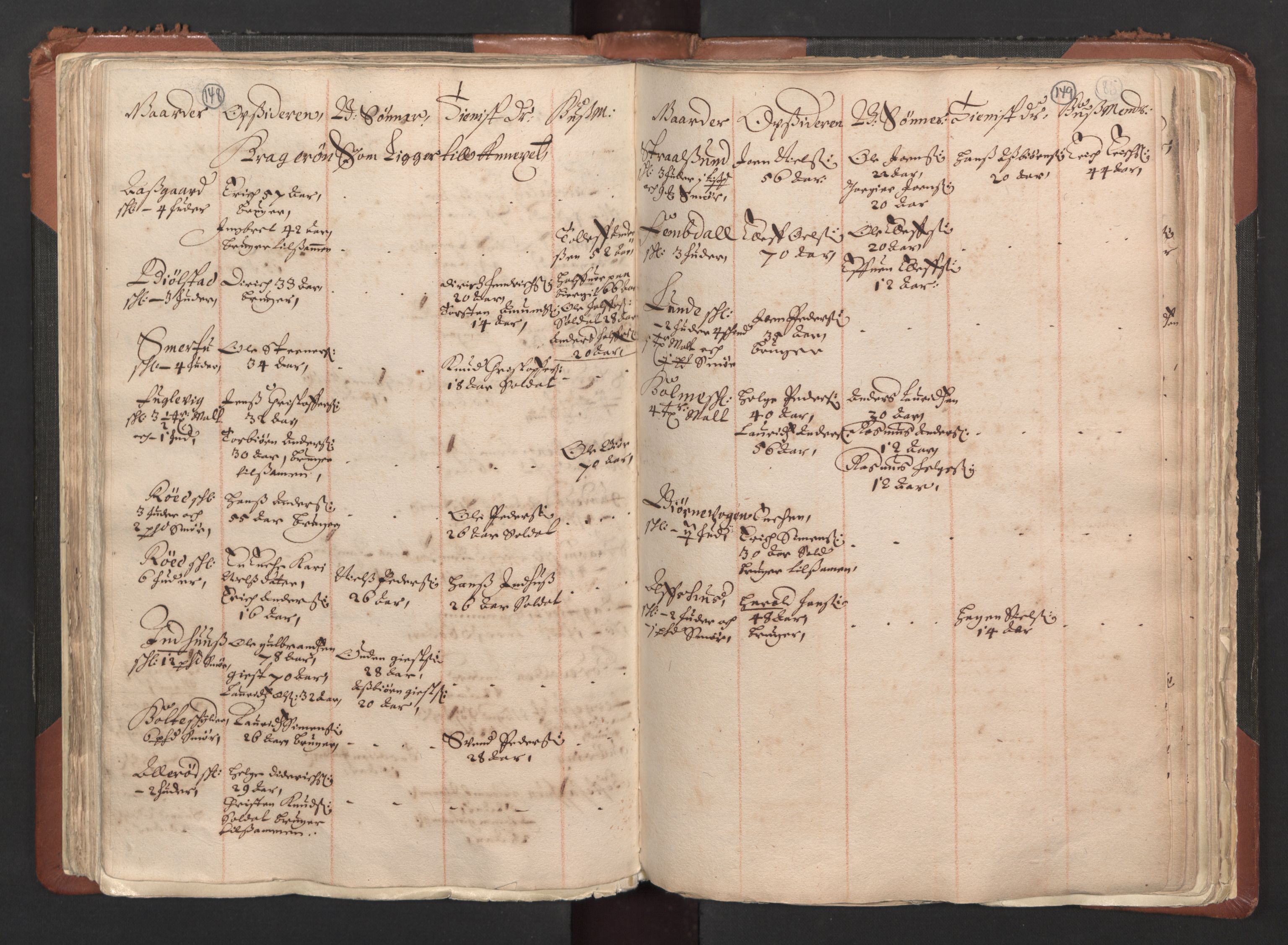 RA, Bailiff's Census 1664-1666, no. 1: Modern Østfold county, 1664, p. 148-149